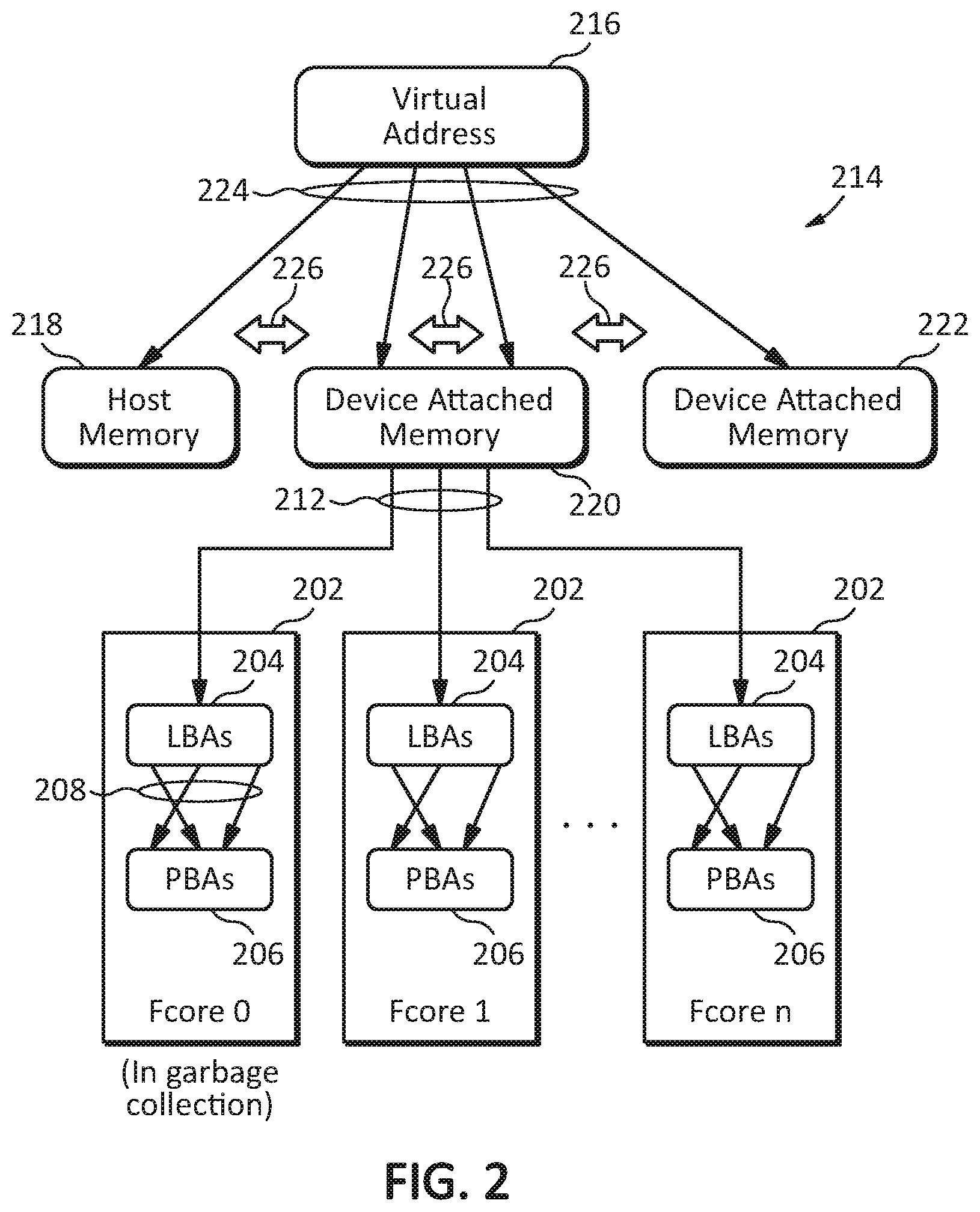 Patent US12105968 Figure 2 – Systems, methods, and devices for page relocation for garbage collection