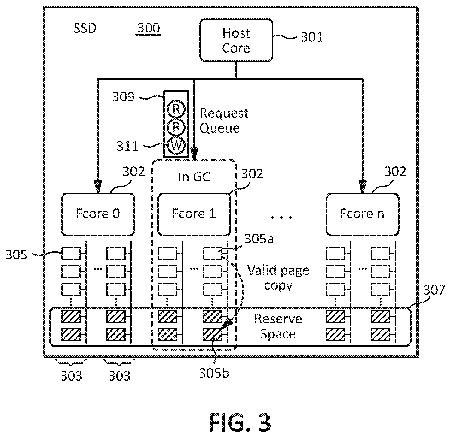 Patent US12105968 Figure 3 – Systems, methods, and devices for page relocation for garbage collection