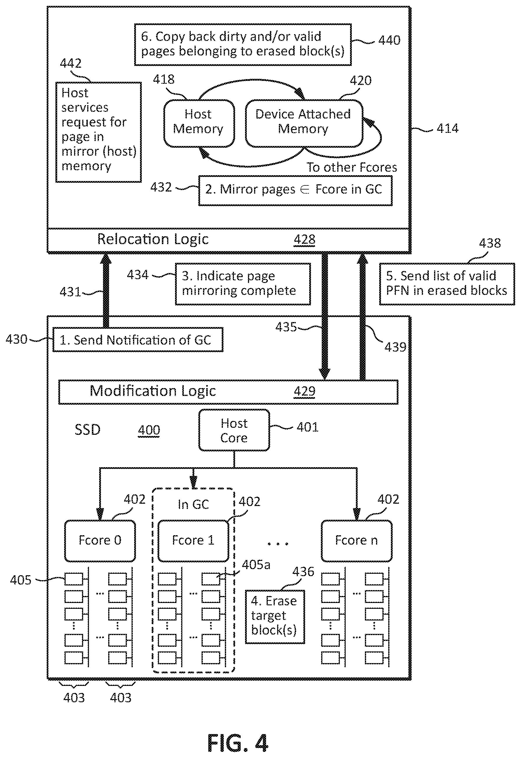 Patent US12105968 Figure 4 – Systems, methods, and devices for page relocation for garbage collection
