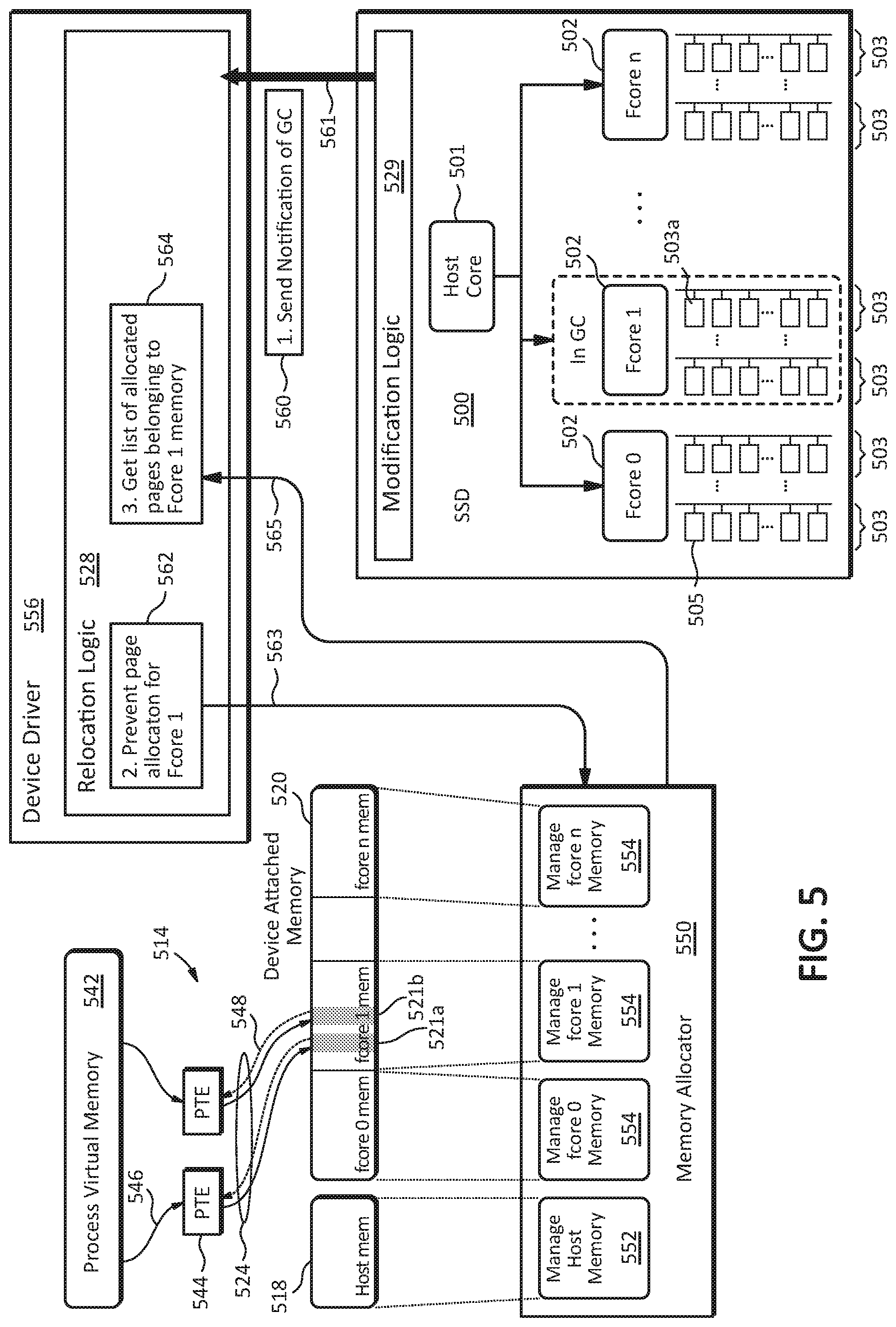 Patent US12105968 Figure 5 – Systems, methods, and devices for page relocation for garbage collection