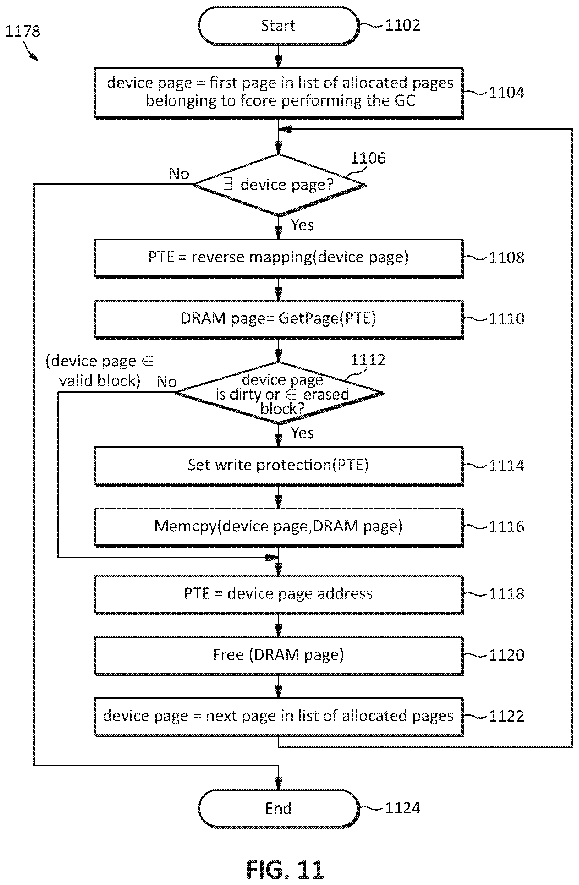 Patent US12105968 Figure 11 – Systems, methods, and devices for page relocation for garbage collection
