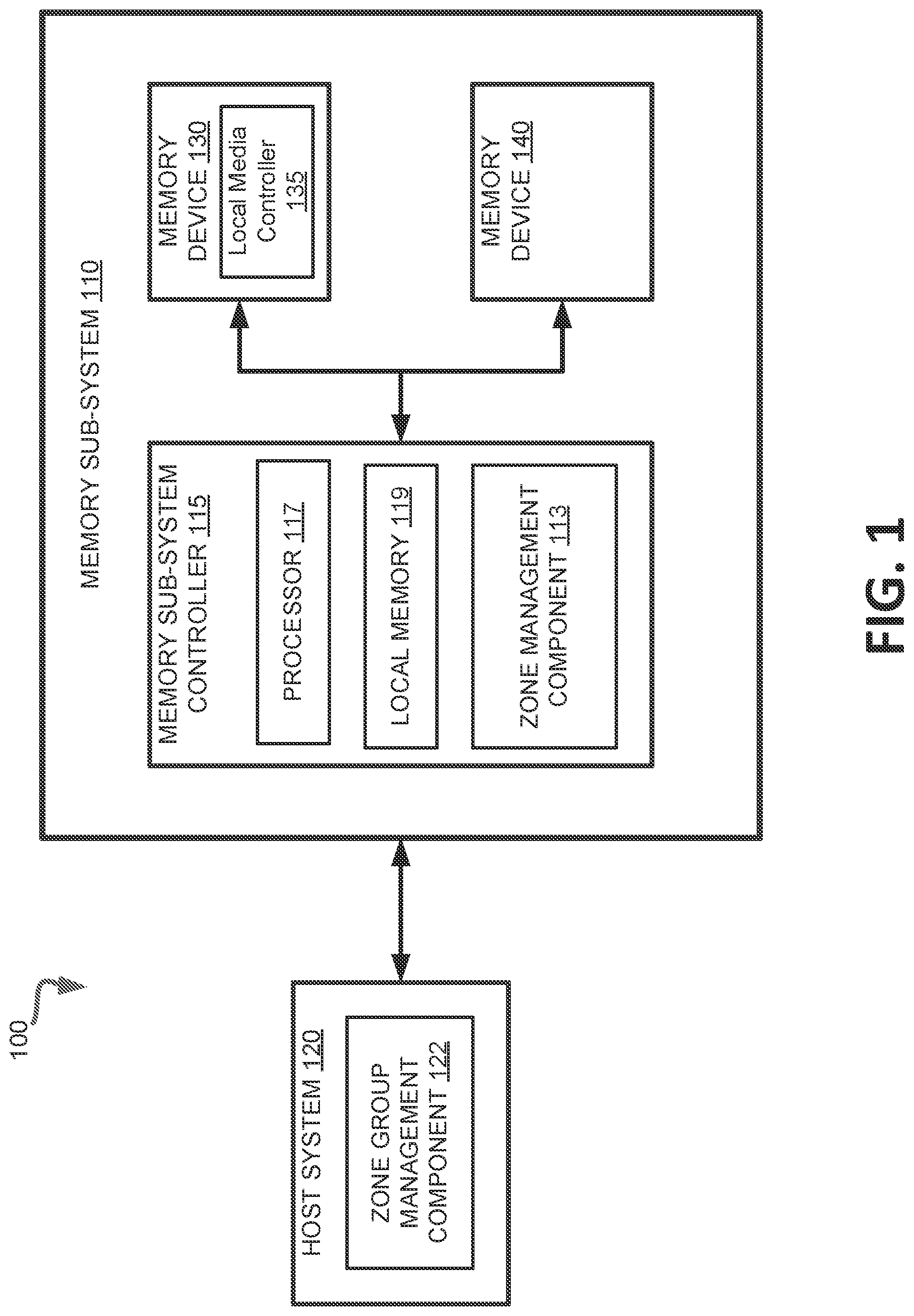 Patent US12105970 Figure 1 – Host defined zone group configuration at a memory sub-system