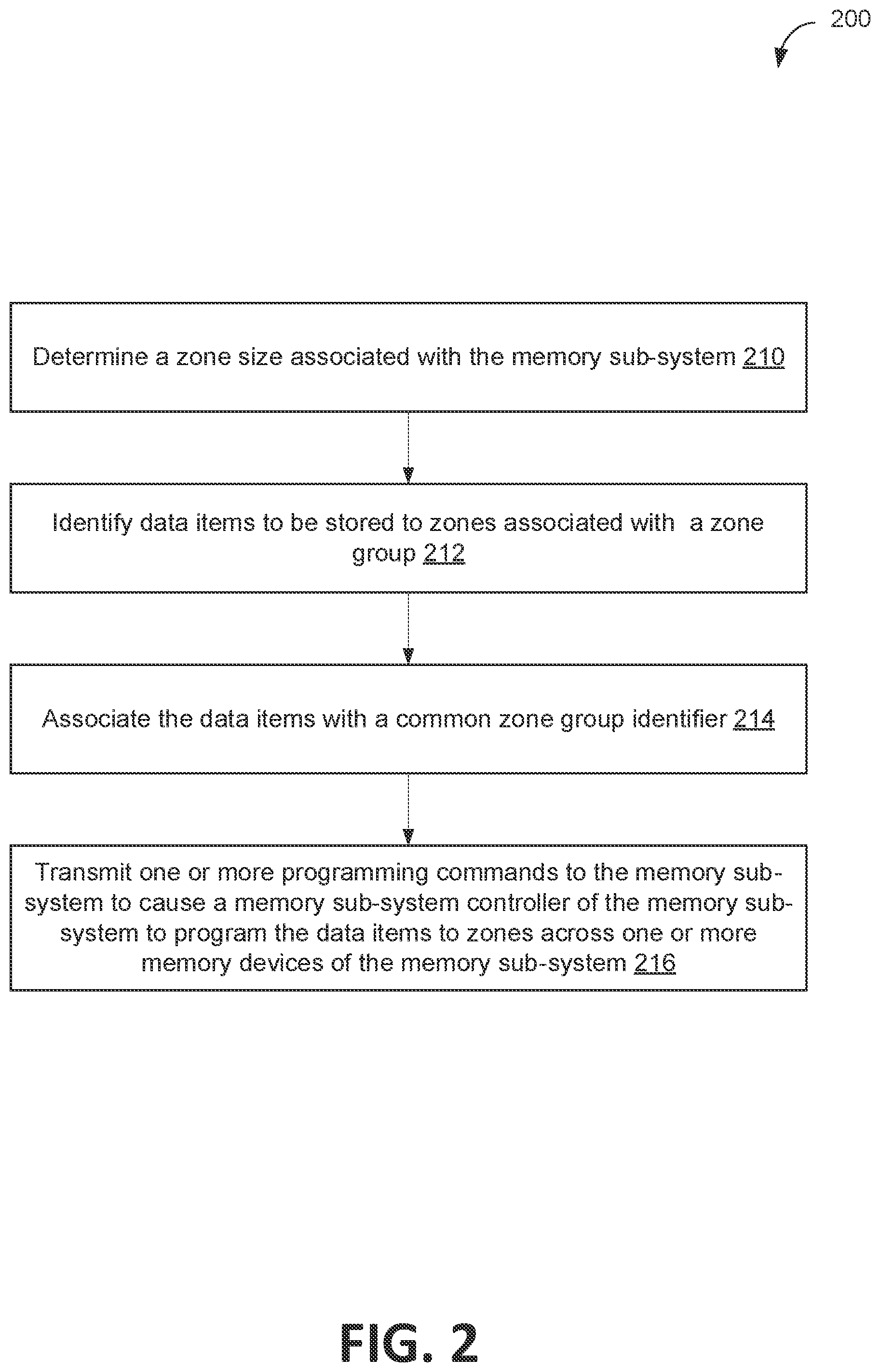Patent US12105970 Figure 2 – Host defined zone group configuration at a memory sub-system