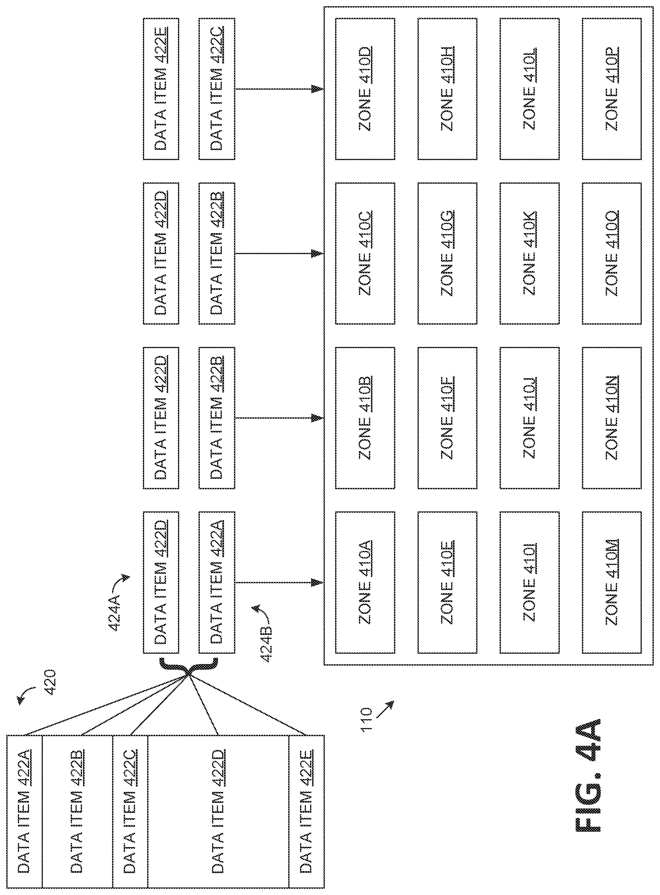 Patent US12105970 Figure 4 – Host defined zone group configuration at a memory sub-system