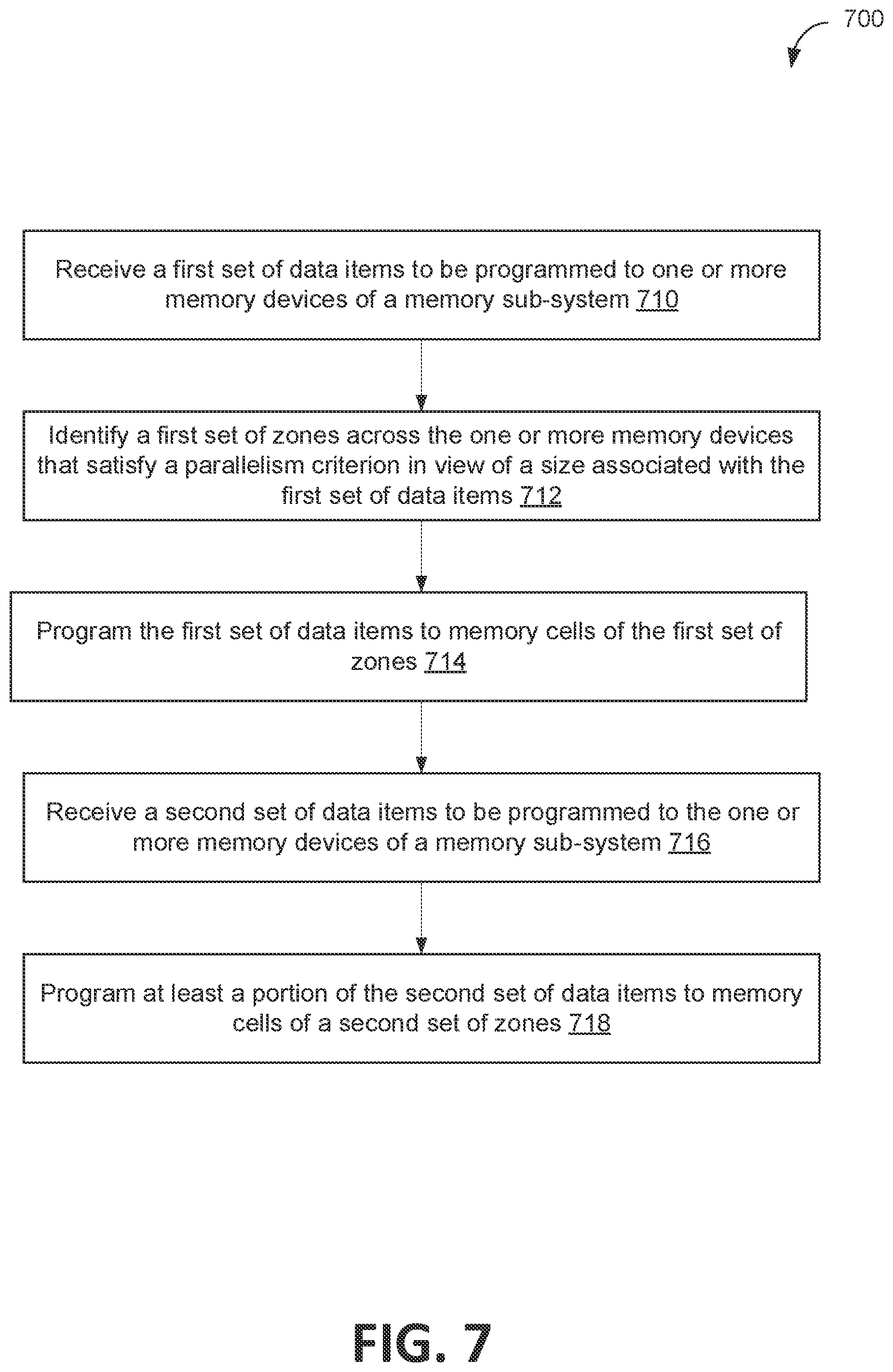 Patent US12105970 Figure 10 – Host defined zone group configuration at a memory sub-system