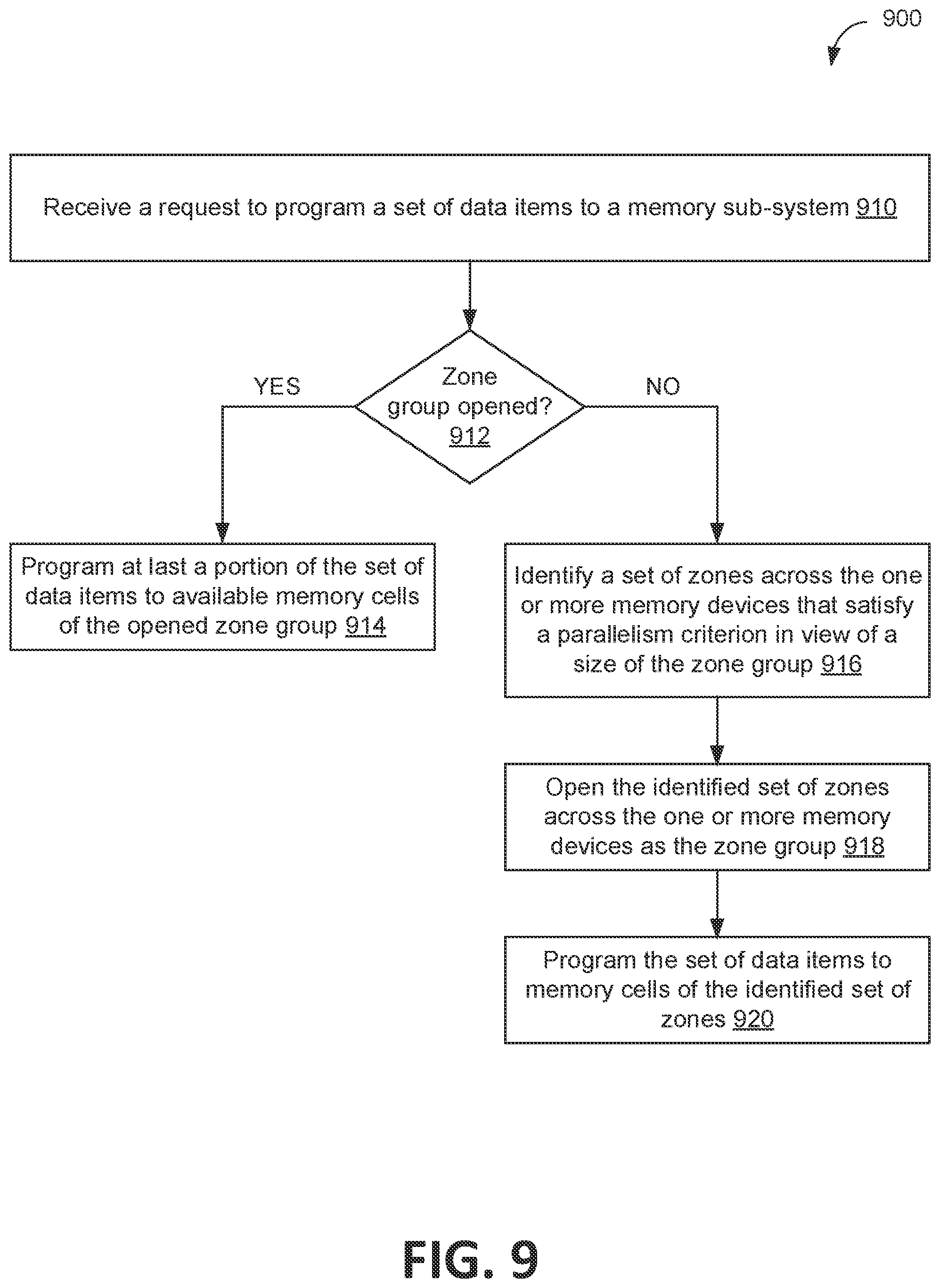 Patent US12105970 Figure 15 – Host defined zone group configuration at a memory sub-system