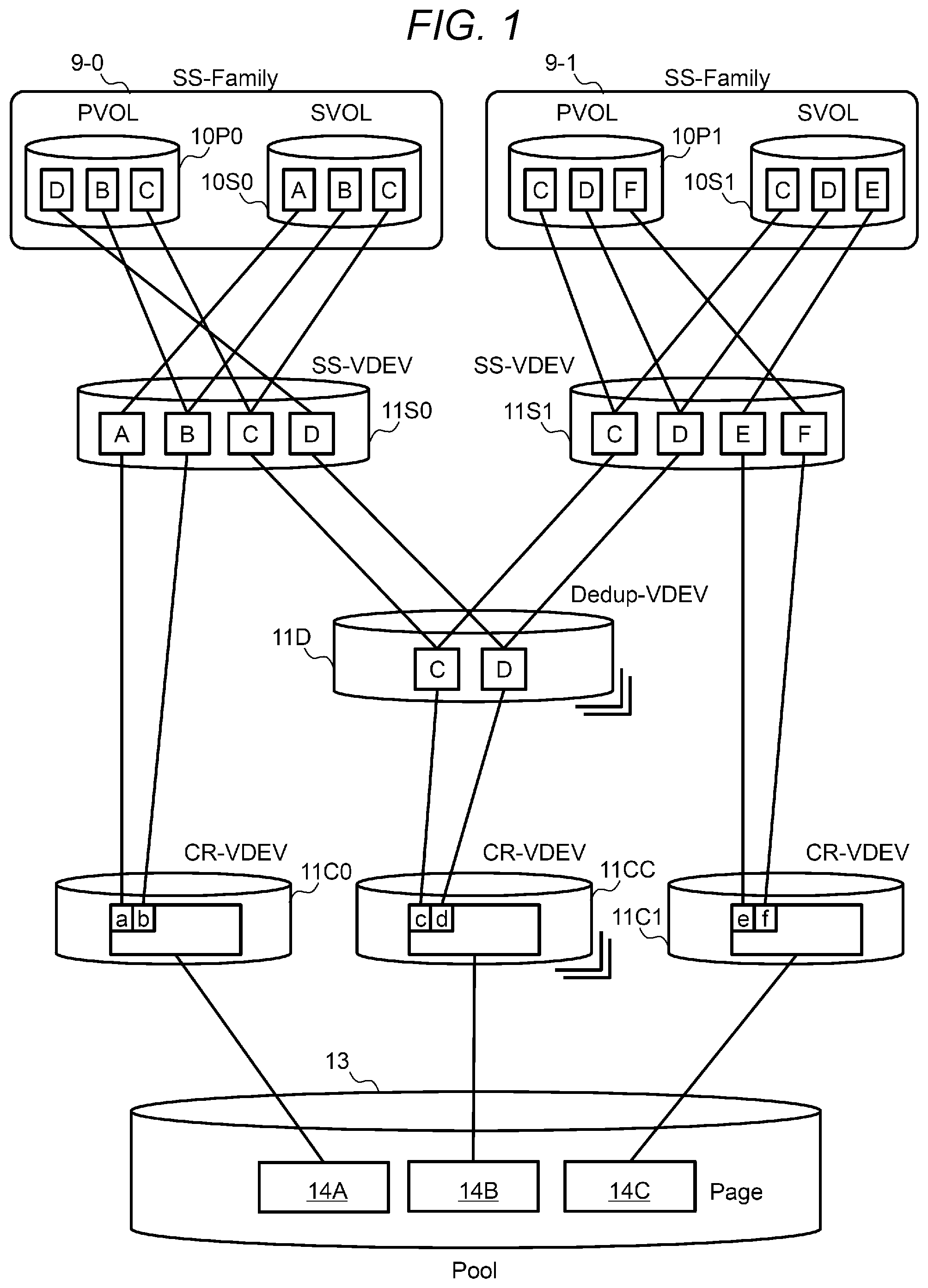 Patent US12105972 — Storage system and storage control method of data deduplication between virtual devices — Figure 1