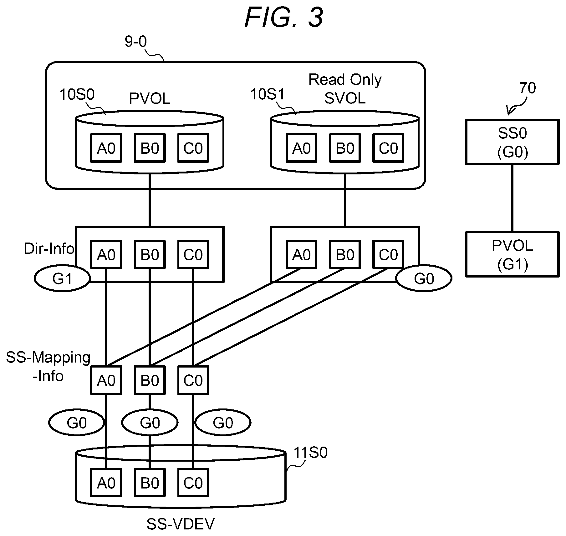 Patent US12105972 Figure 3 – Storage system and storage control method of data deduplication between virtual devices