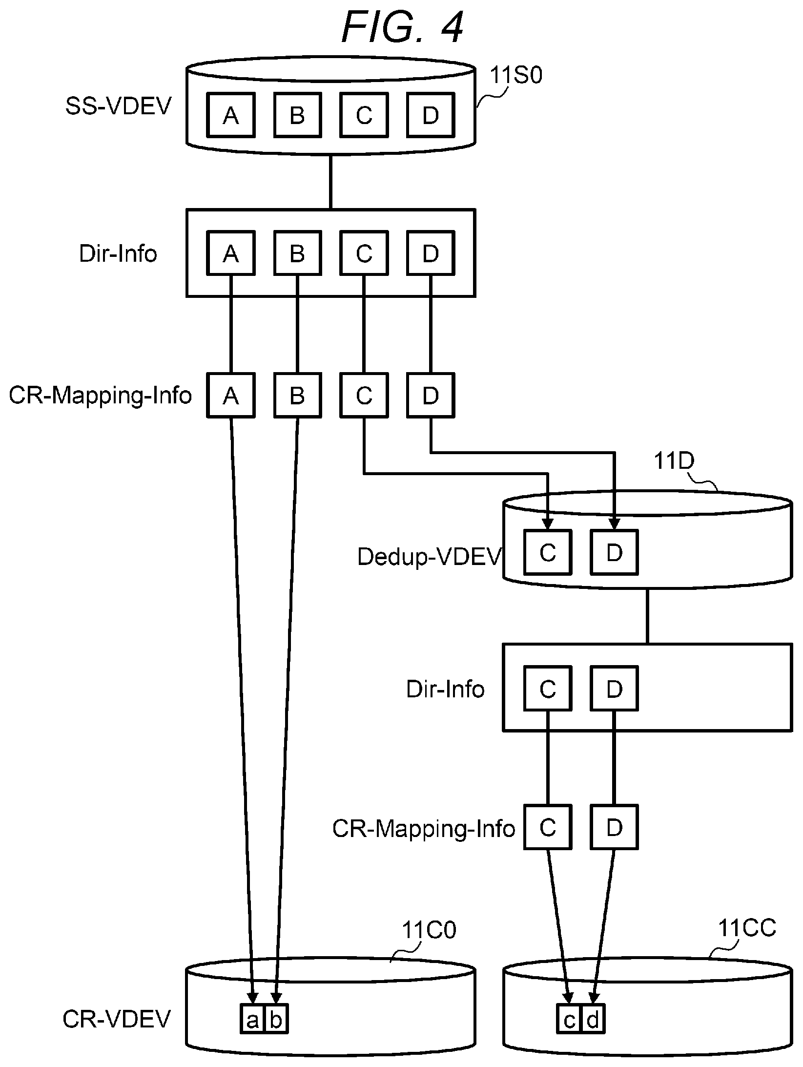 Patent US12105972 Figure 4 – Storage system and storage control method of data deduplication between virtual devices