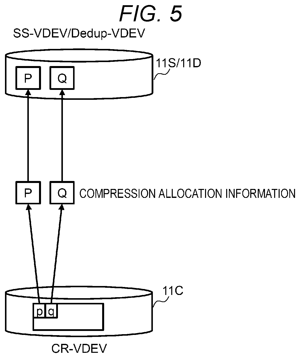 Patent US12105972 Figure 5 – Storage system and storage control method of data deduplication between virtual devices