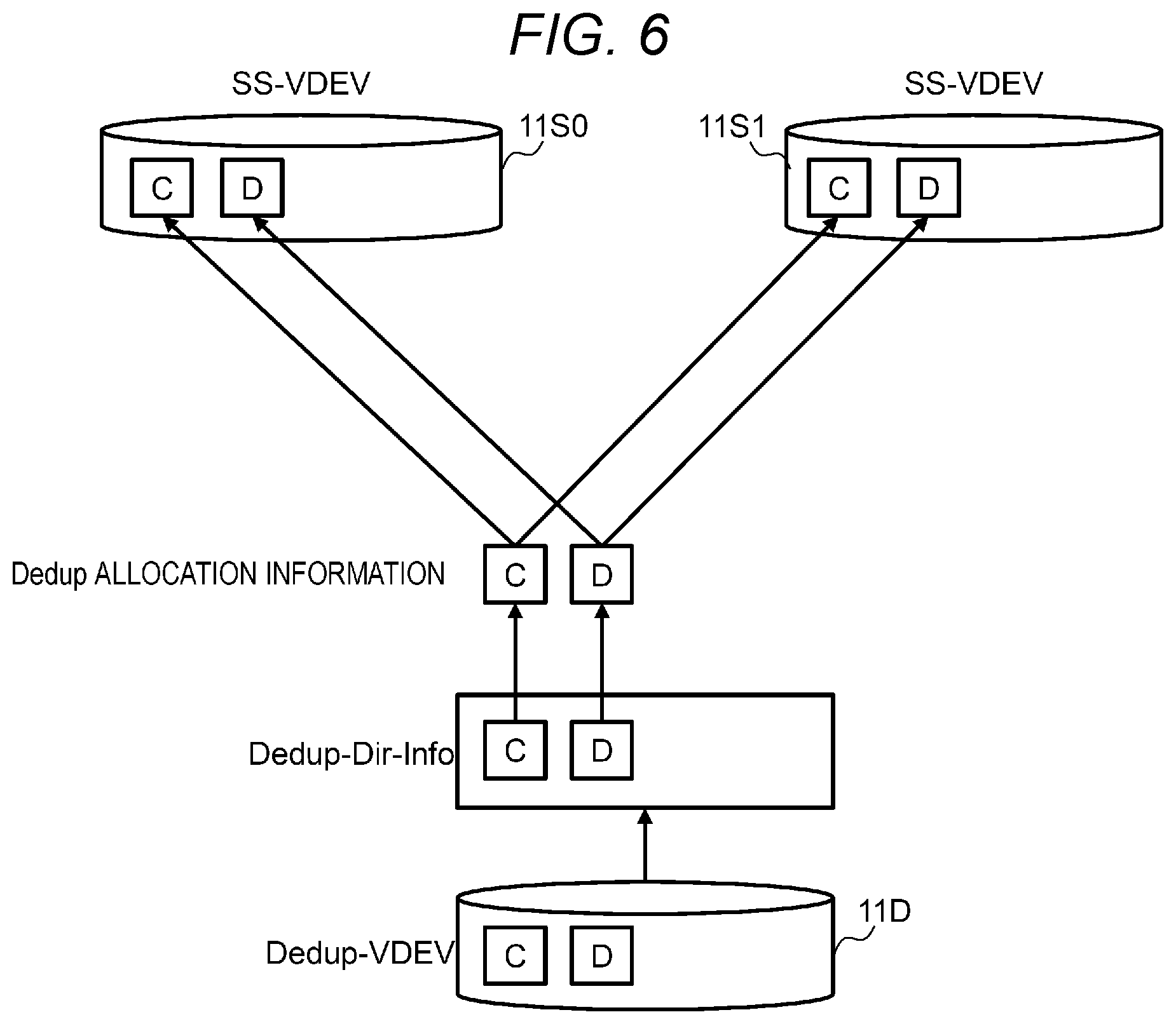 Patent US12105972 Figure 6 – Storage system and storage control method of data deduplication between virtual devices