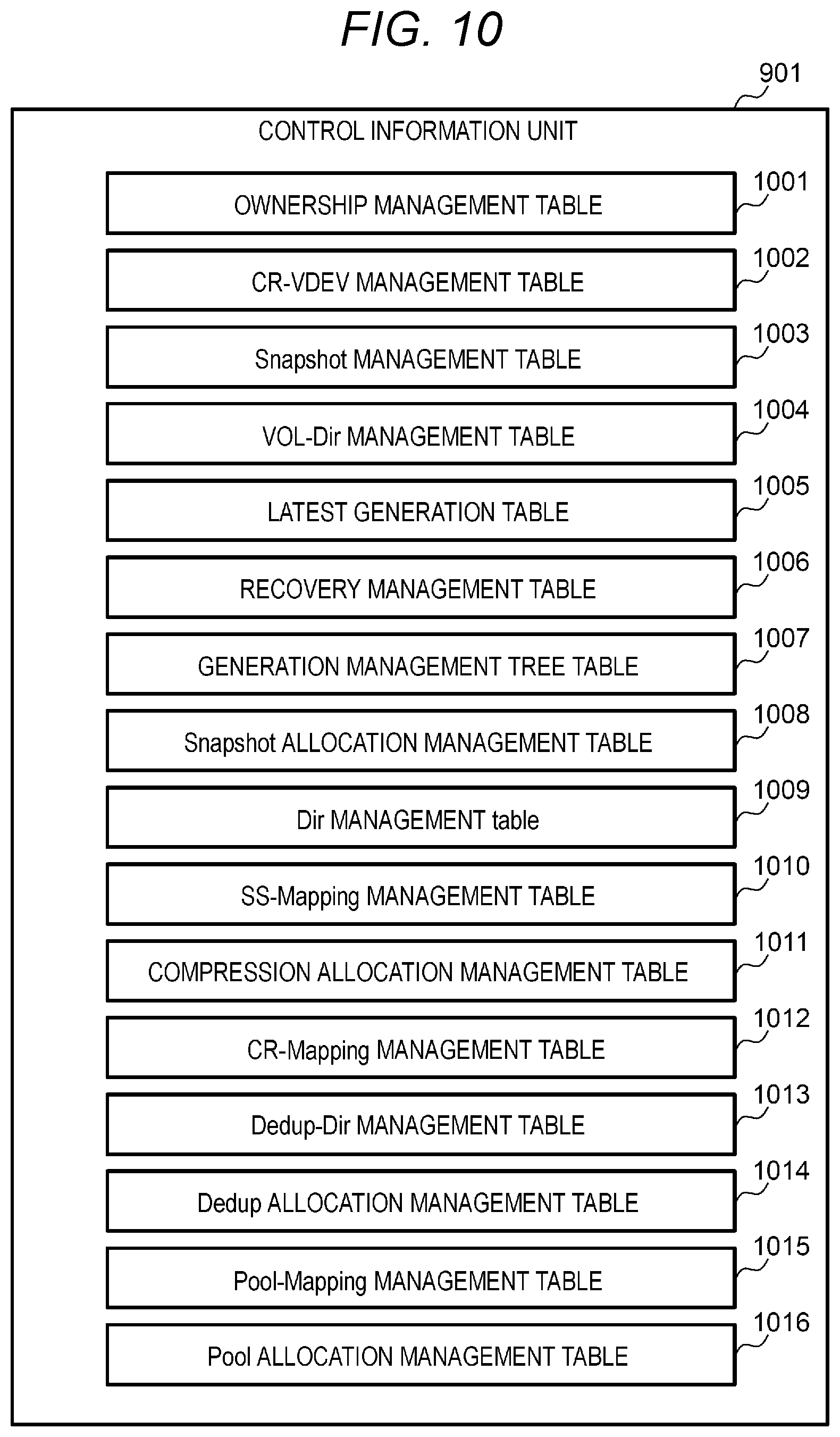 Patent US12105972 Figure 10 – Storage system and storage control method of data deduplication between virtual devices