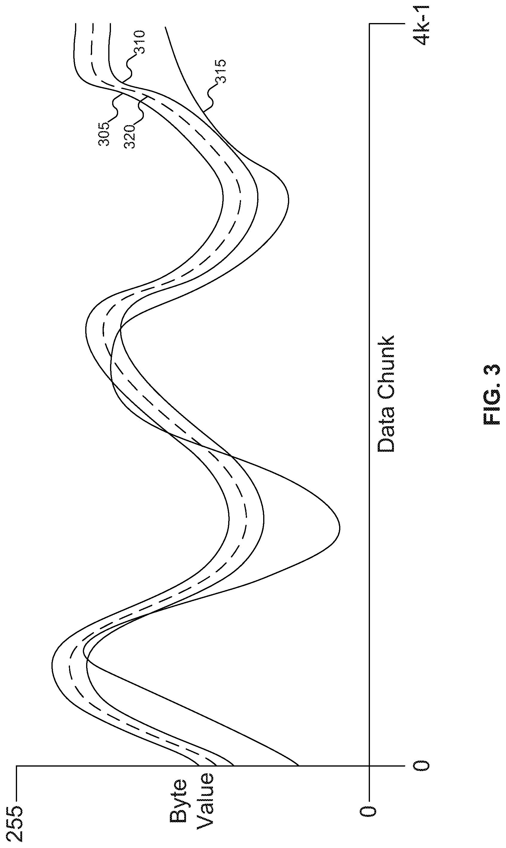 Patent US12105973 Figure 3 – Dynamic quantization in storage devices using machine learning