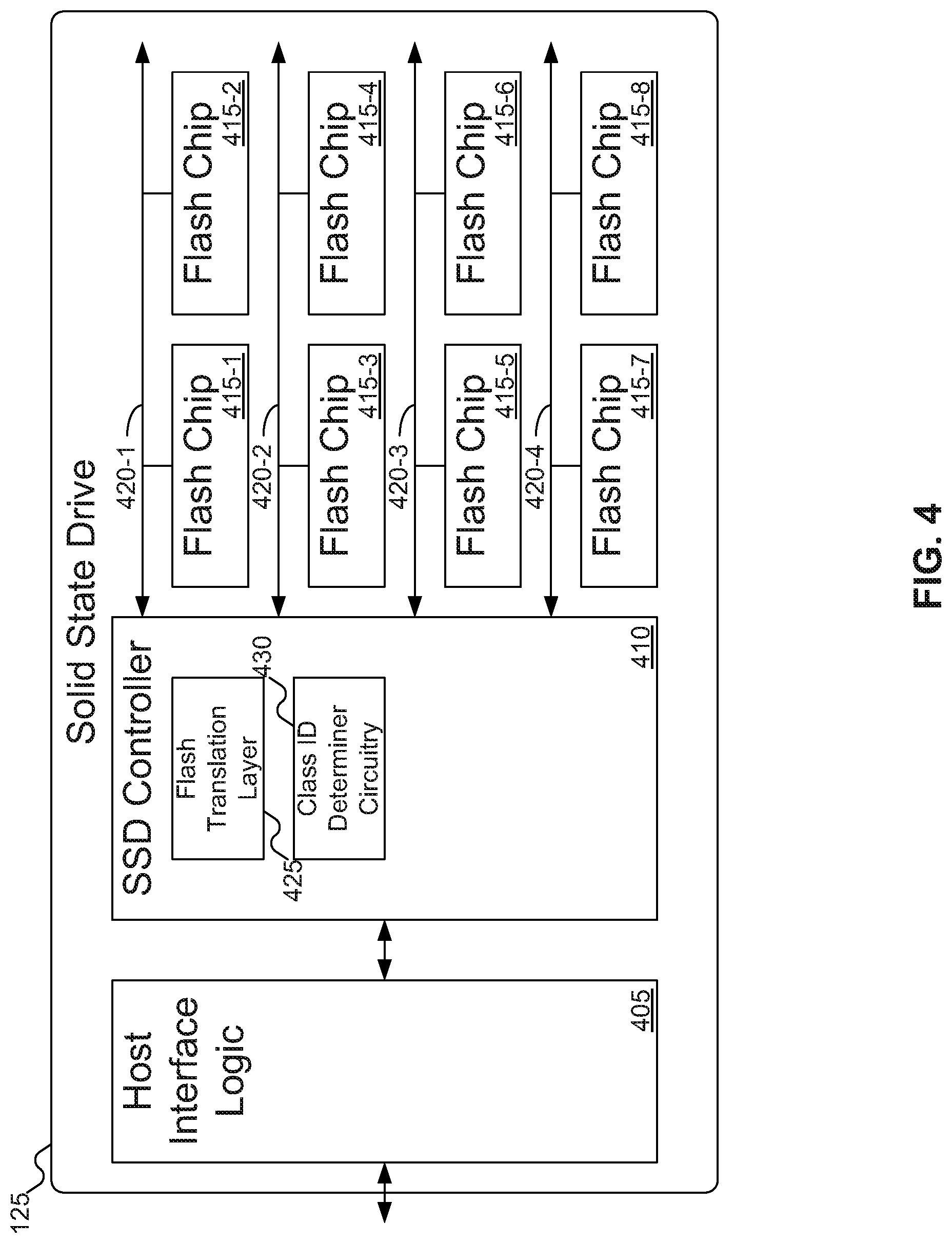 Patent US12105973 Figure 4 – Dynamic quantization in storage devices using machine learning