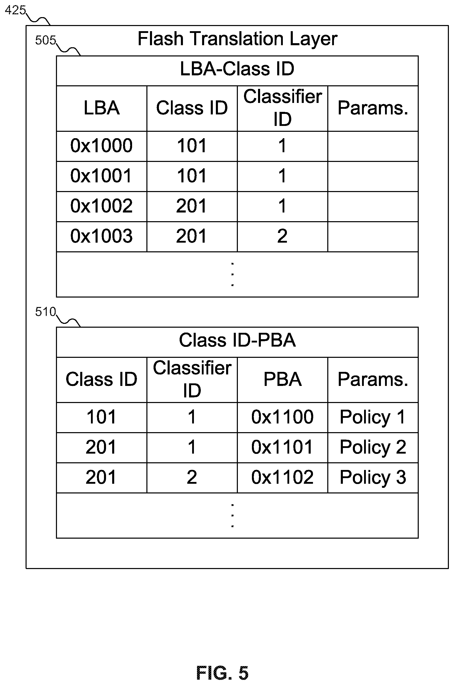 Patent US12105973 Figure 5 – Dynamic quantization in storage devices using machine learning