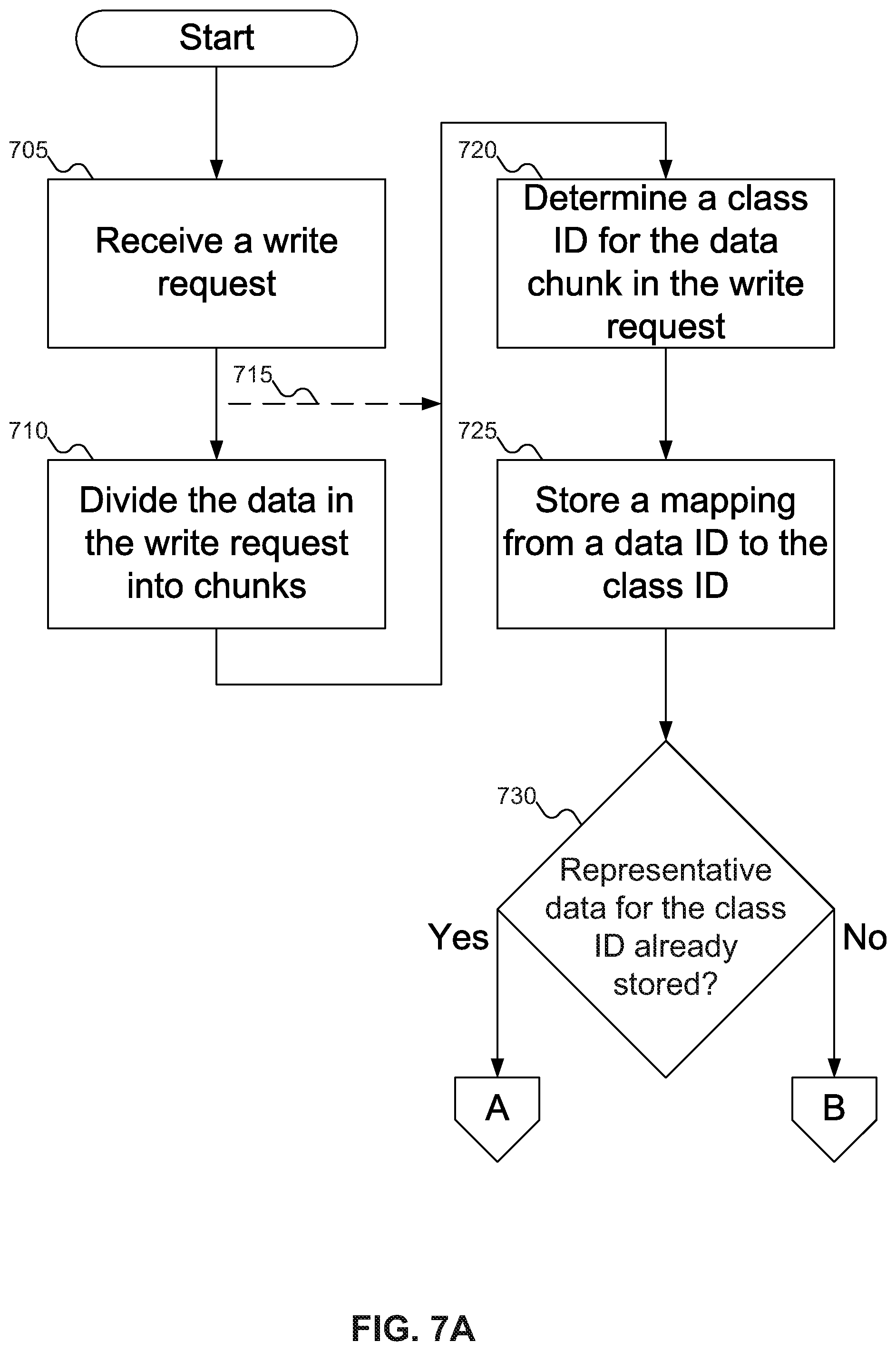 Patent US12105973 Figure 7 – Dynamic quantization in storage devices using machine learning