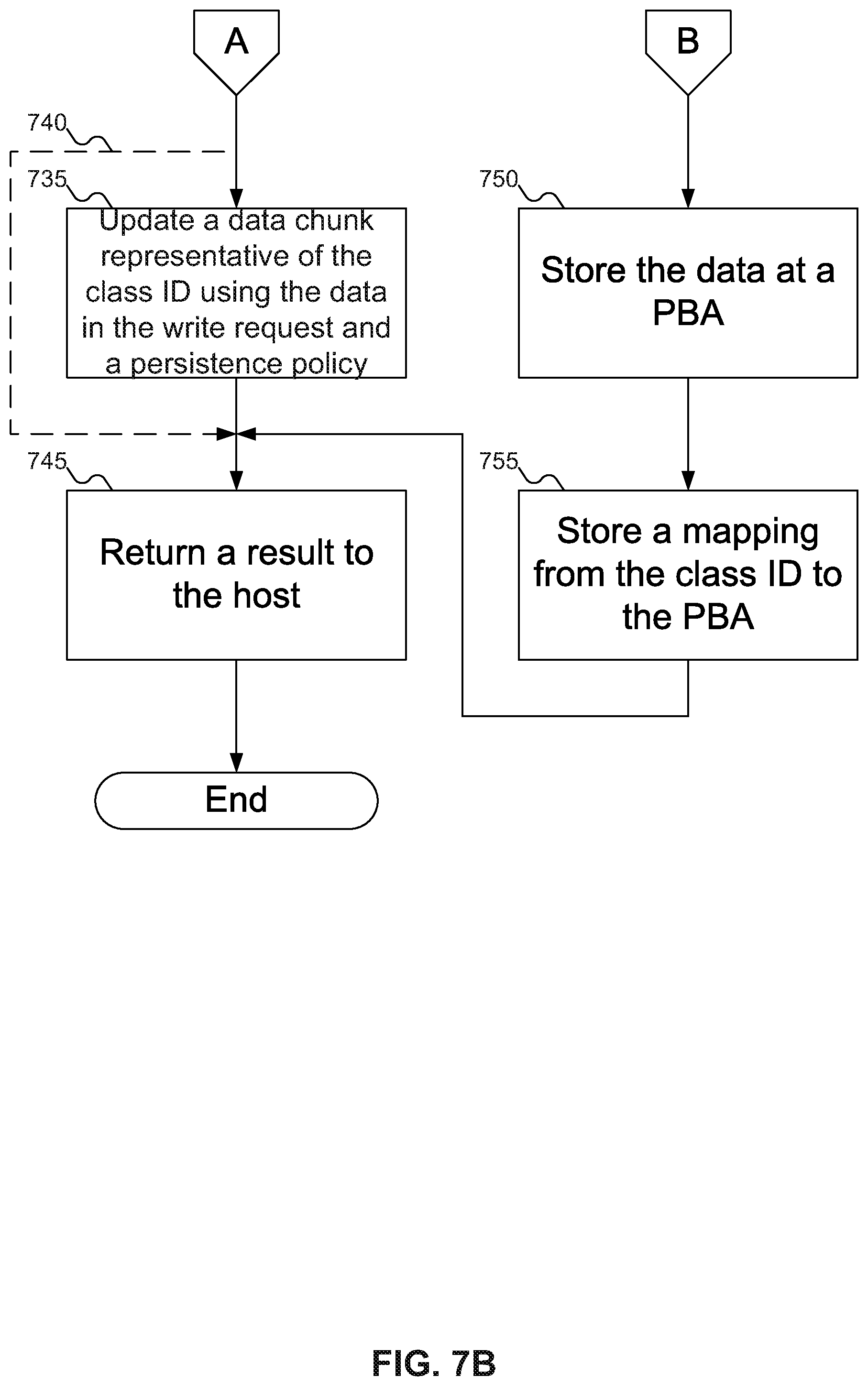 Patent US12105973 Figure 8 – Dynamic quantization in storage devices using machine learning