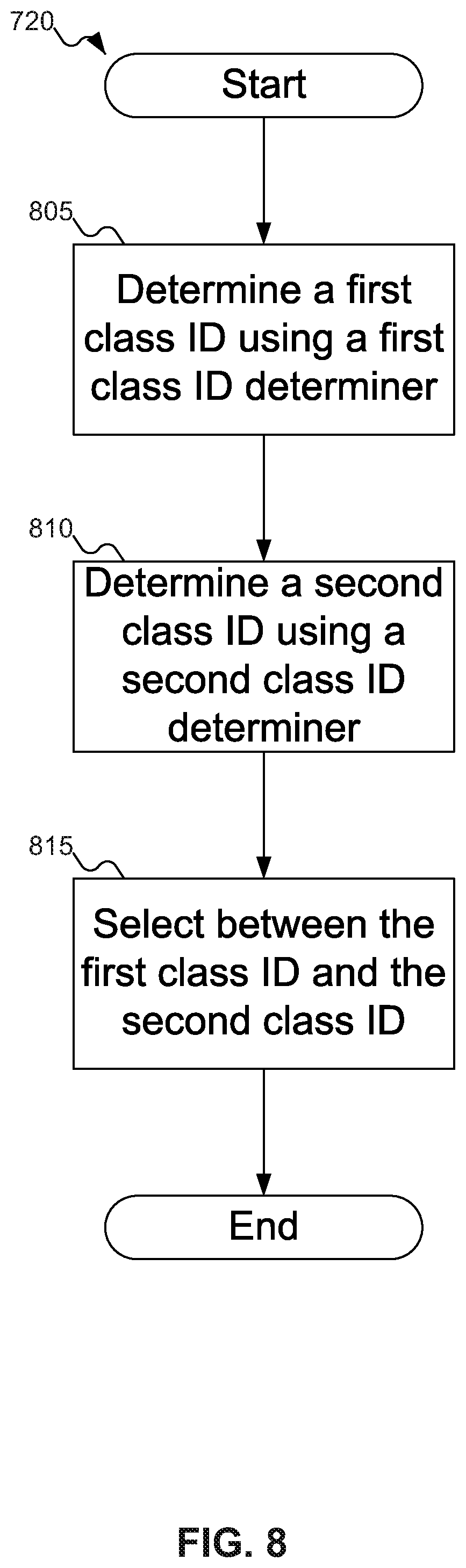 Patent US12105973 Figure 9 – Dynamic quantization in storage devices using machine learning