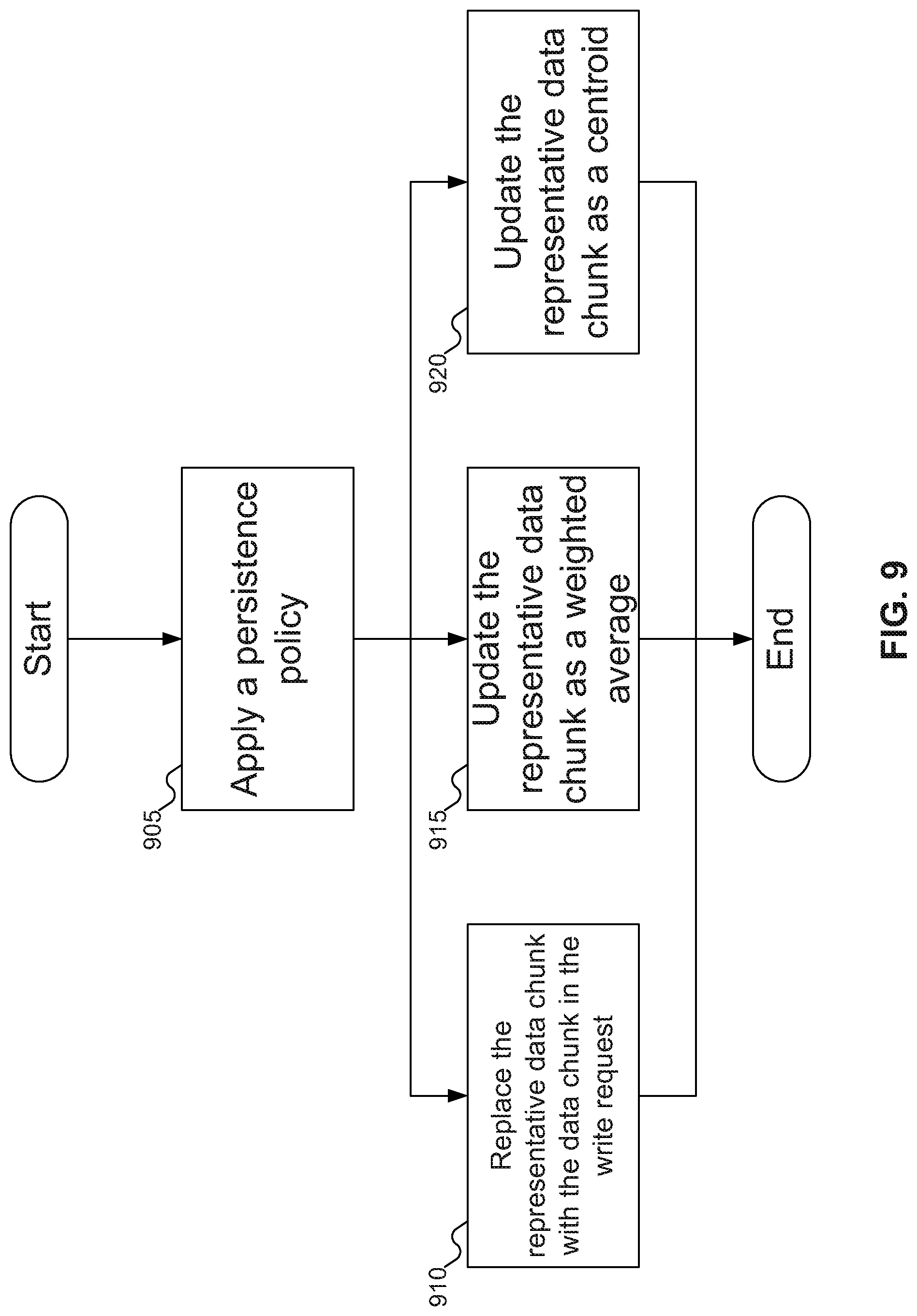 Patent US12105973 Figure 10 – Dynamic quantization in storage devices using machine learning