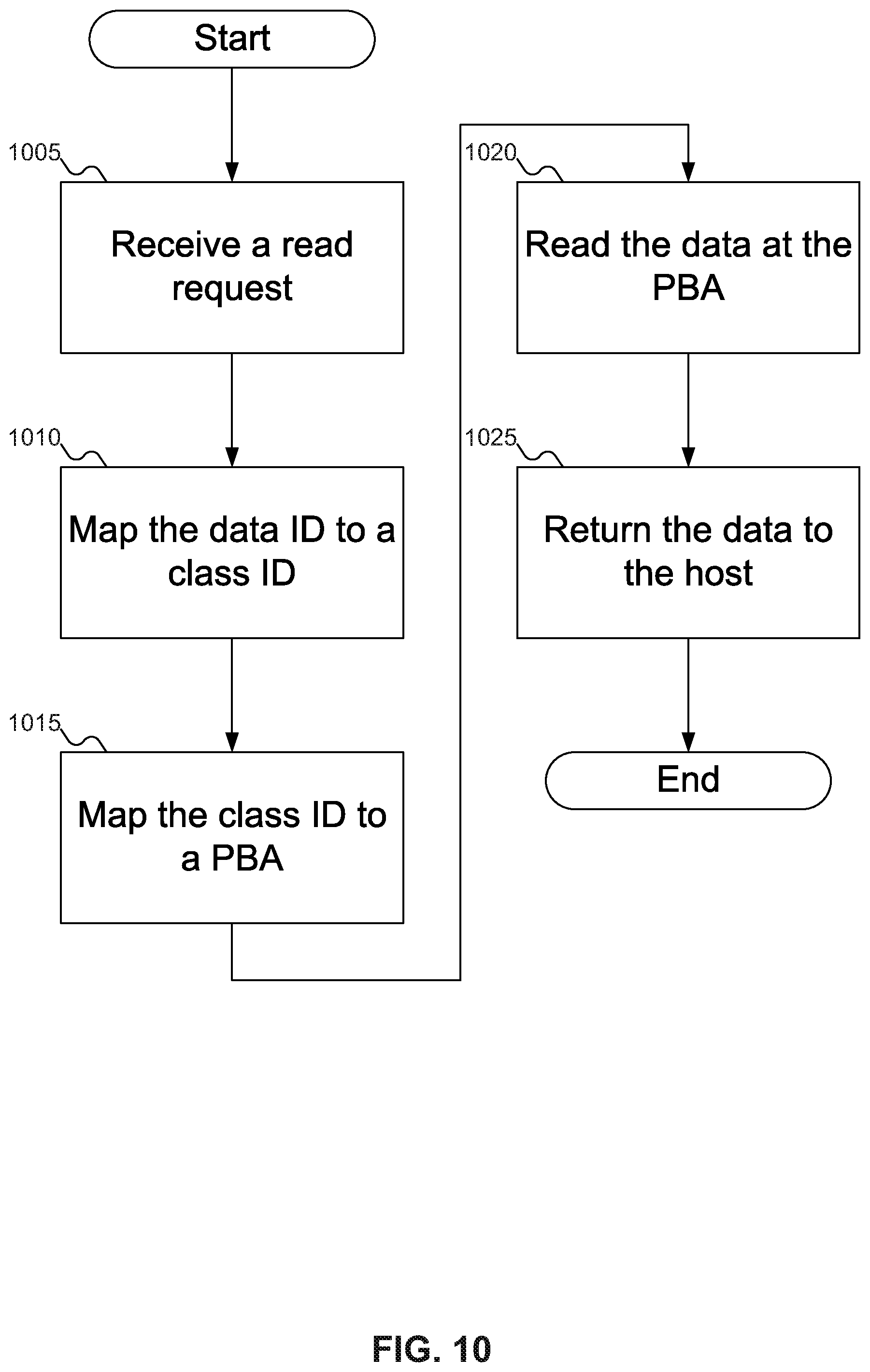 Patent US12105973 Figure 11 – Dynamic quantization in storage devices using machine learning