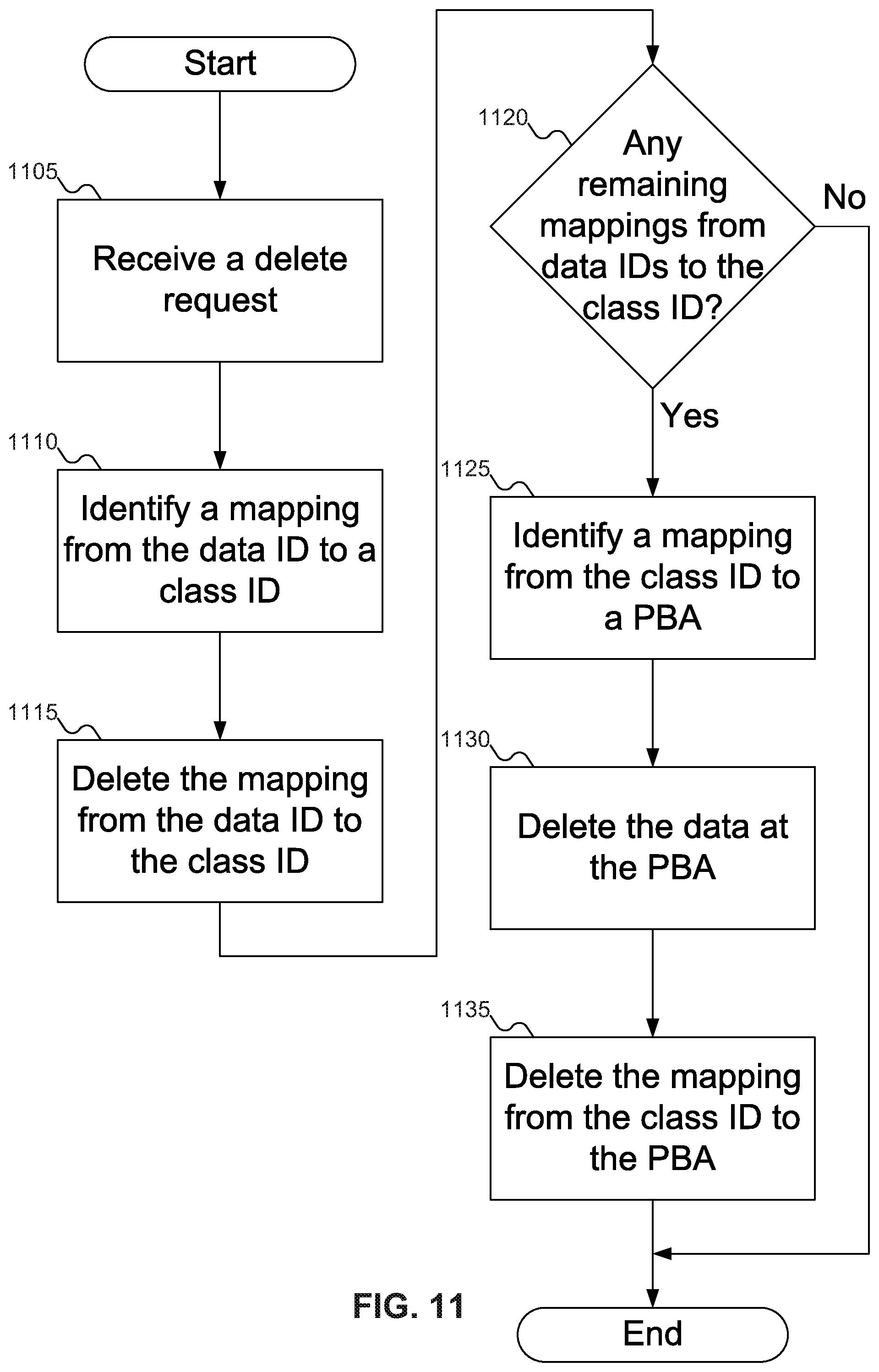 Patent US12105973 Figure 12 – Dynamic quantization in storage devices using machine learning