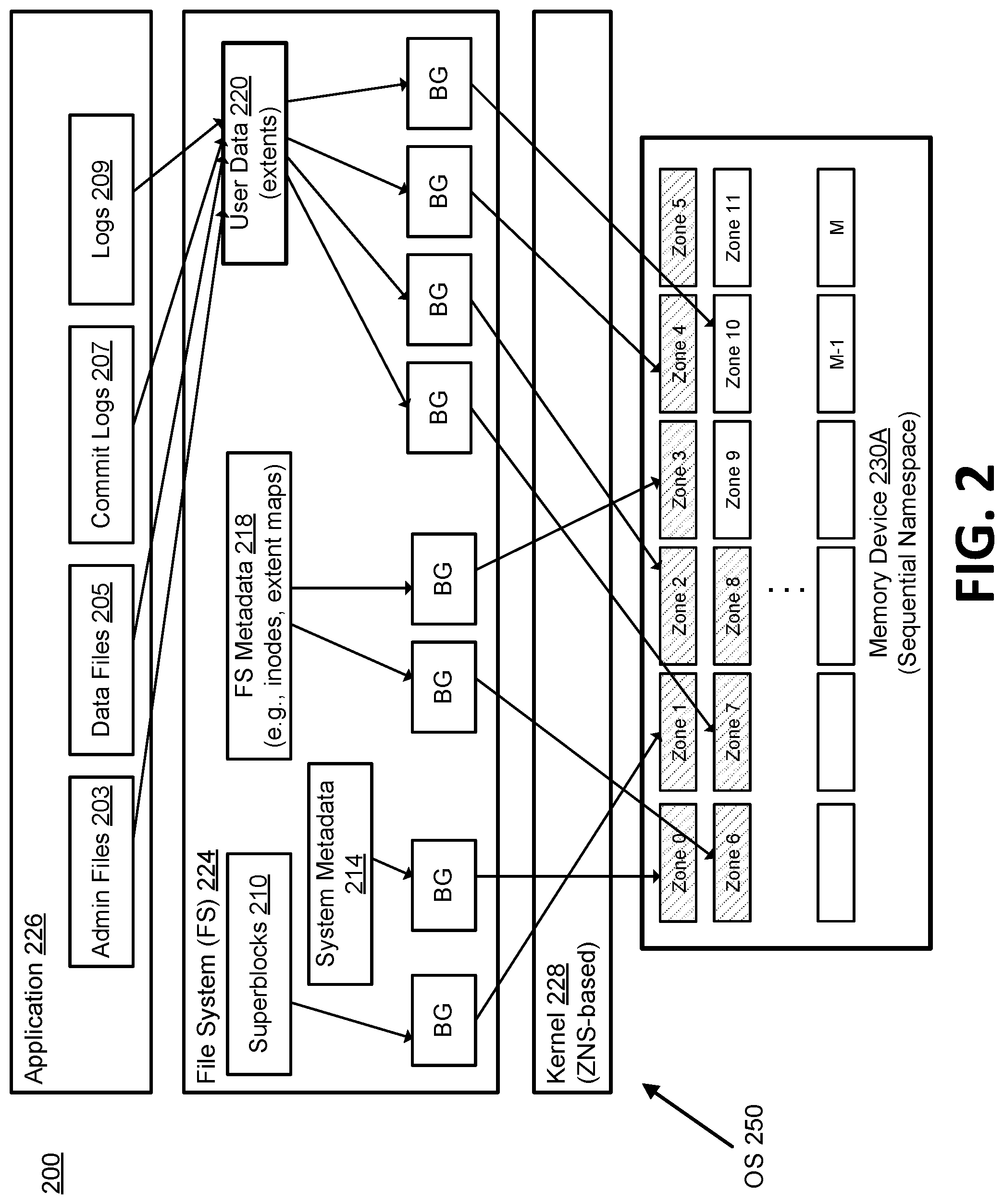 Patent US12105974 Figure 3 – Associating data types with stream identifiers for mapping onto sequentially-written memory devices