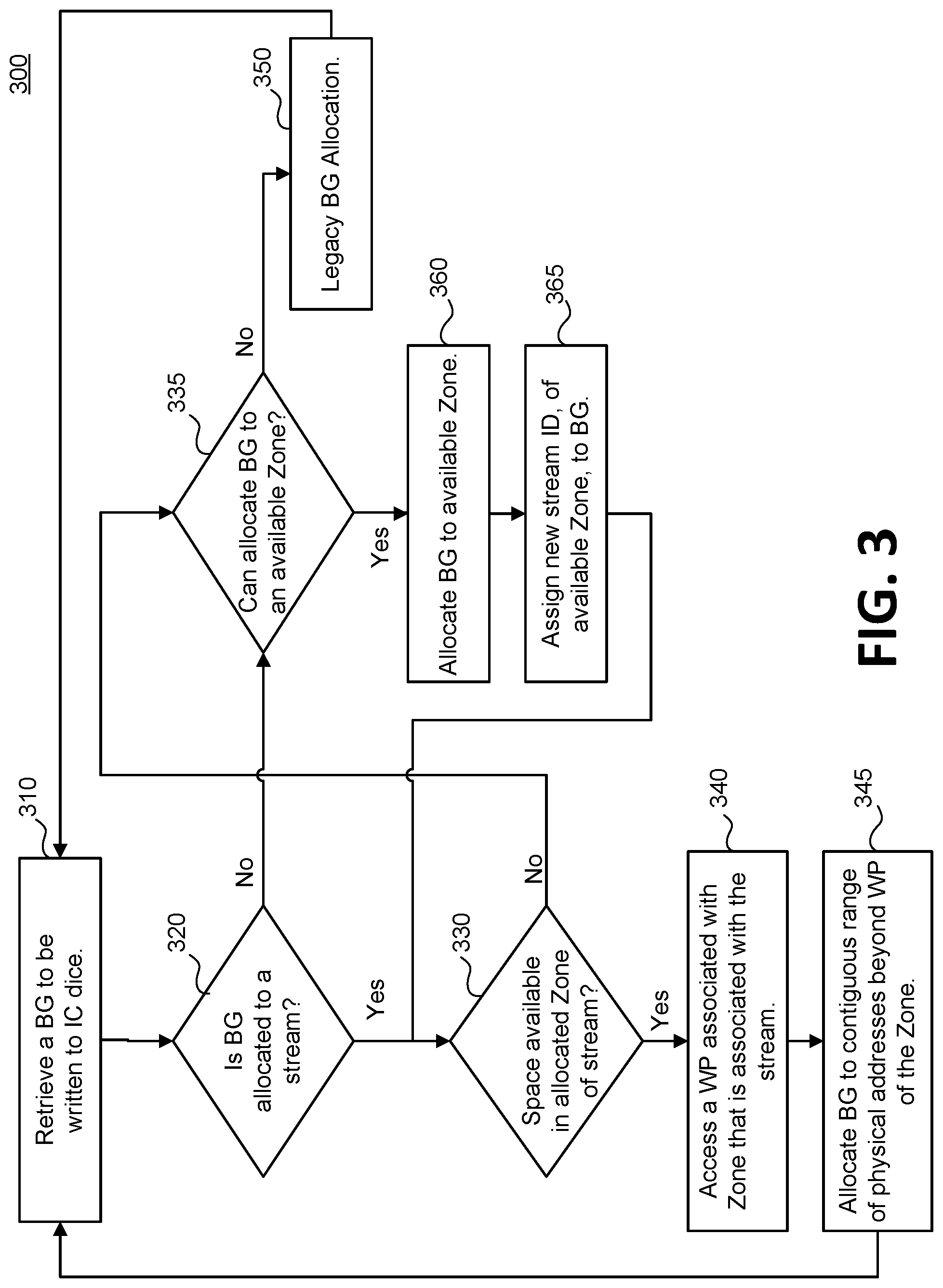 Patent US12105974 Figure 4 – Associating data types with stream identifiers for mapping onto sequentially-written memory devices