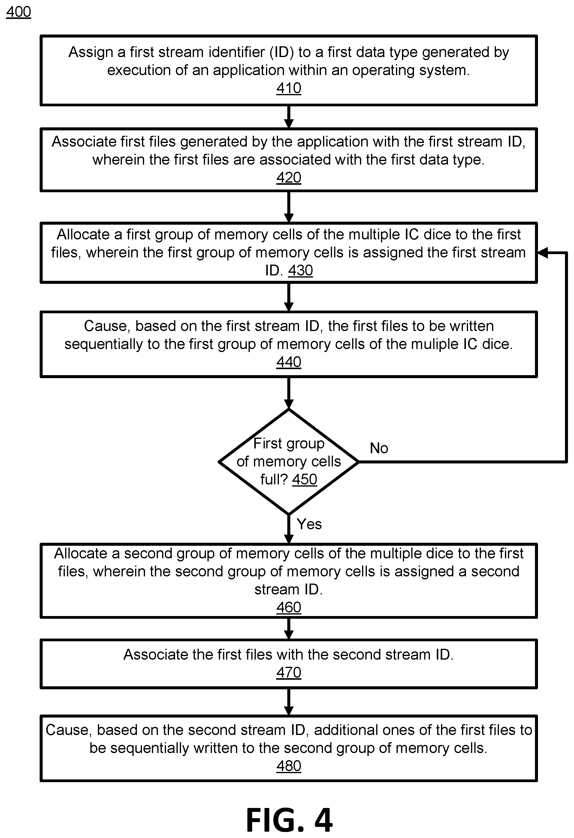 Patent US12105974 Figure 5 – Associating data types with stream identifiers for mapping onto sequentially-written memory devices