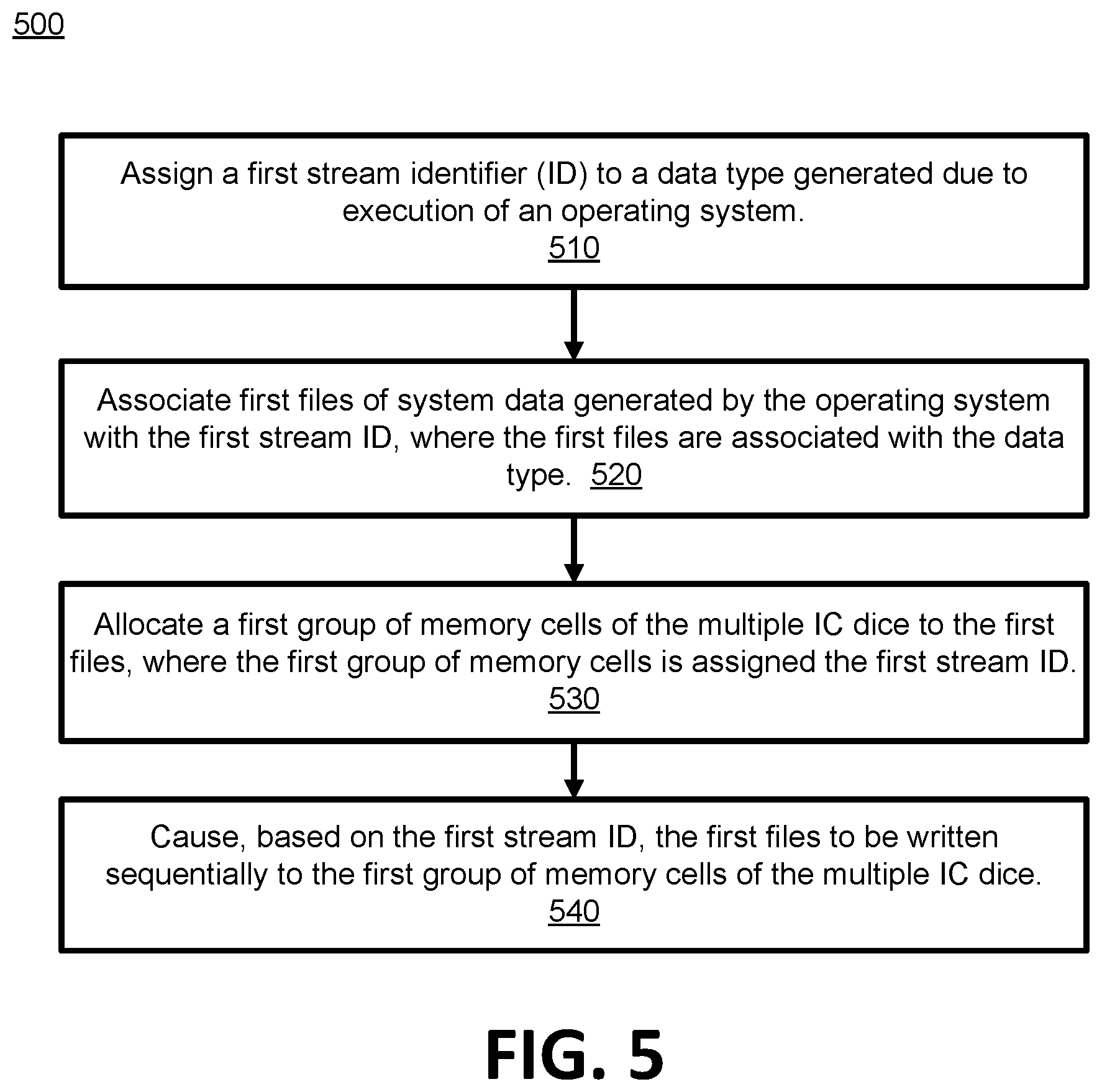 Patent US12105974 Figure 6 – Associating data types with stream identifiers for mapping onto sequentially-written memory devices