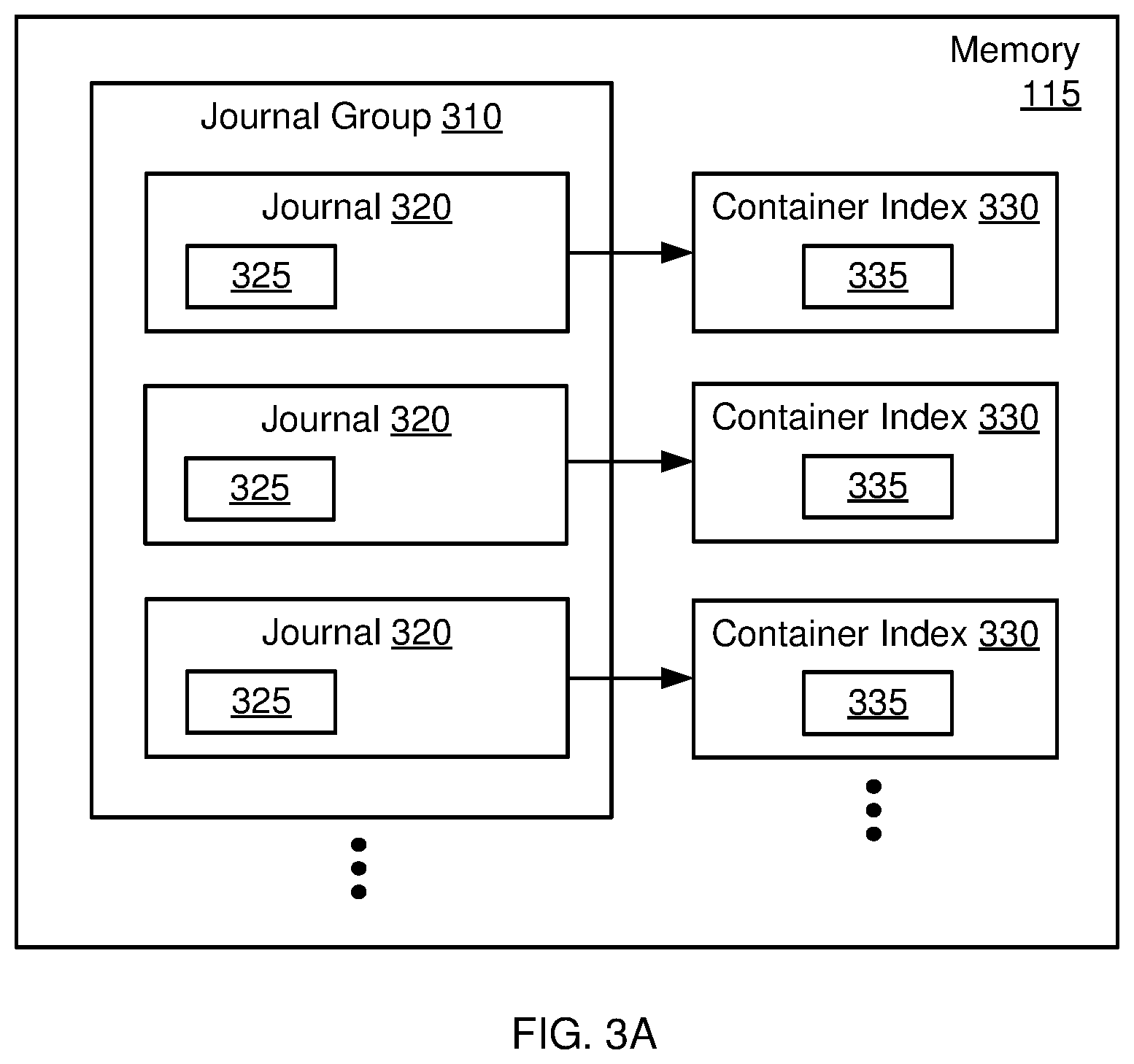 Patent US12105976 Figure 3 – Journals for data cloning operations