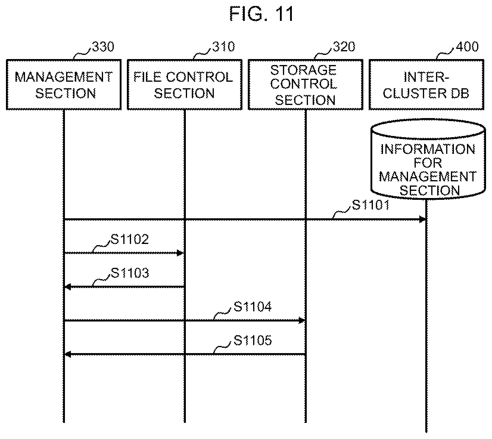 Patent US12105977 Figure 11 – Multi-node storage system and cooperation method for performing input output