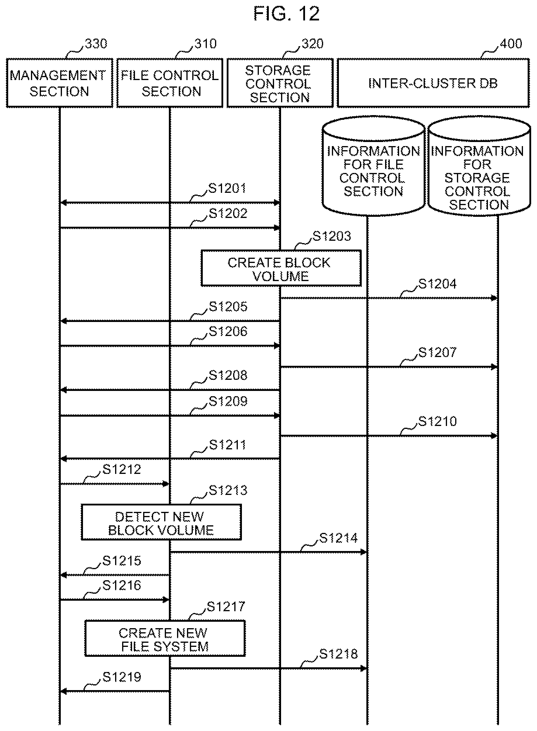 Patent US12105977 Figure 12 – Multi-node storage system and cooperation method for performing input output