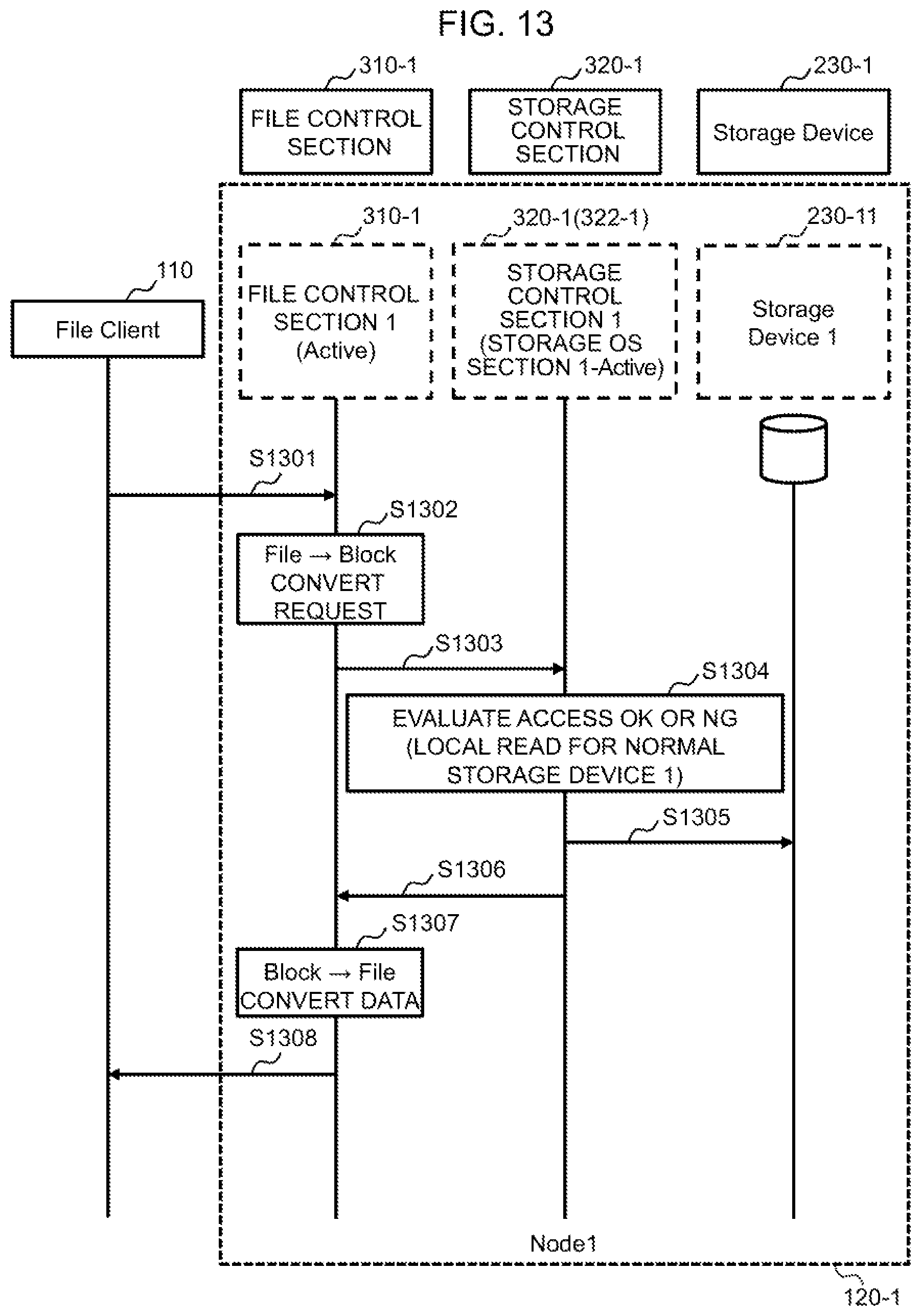 Patent US12105977 Figure 13 – Multi-node storage system and cooperation method for performing input output