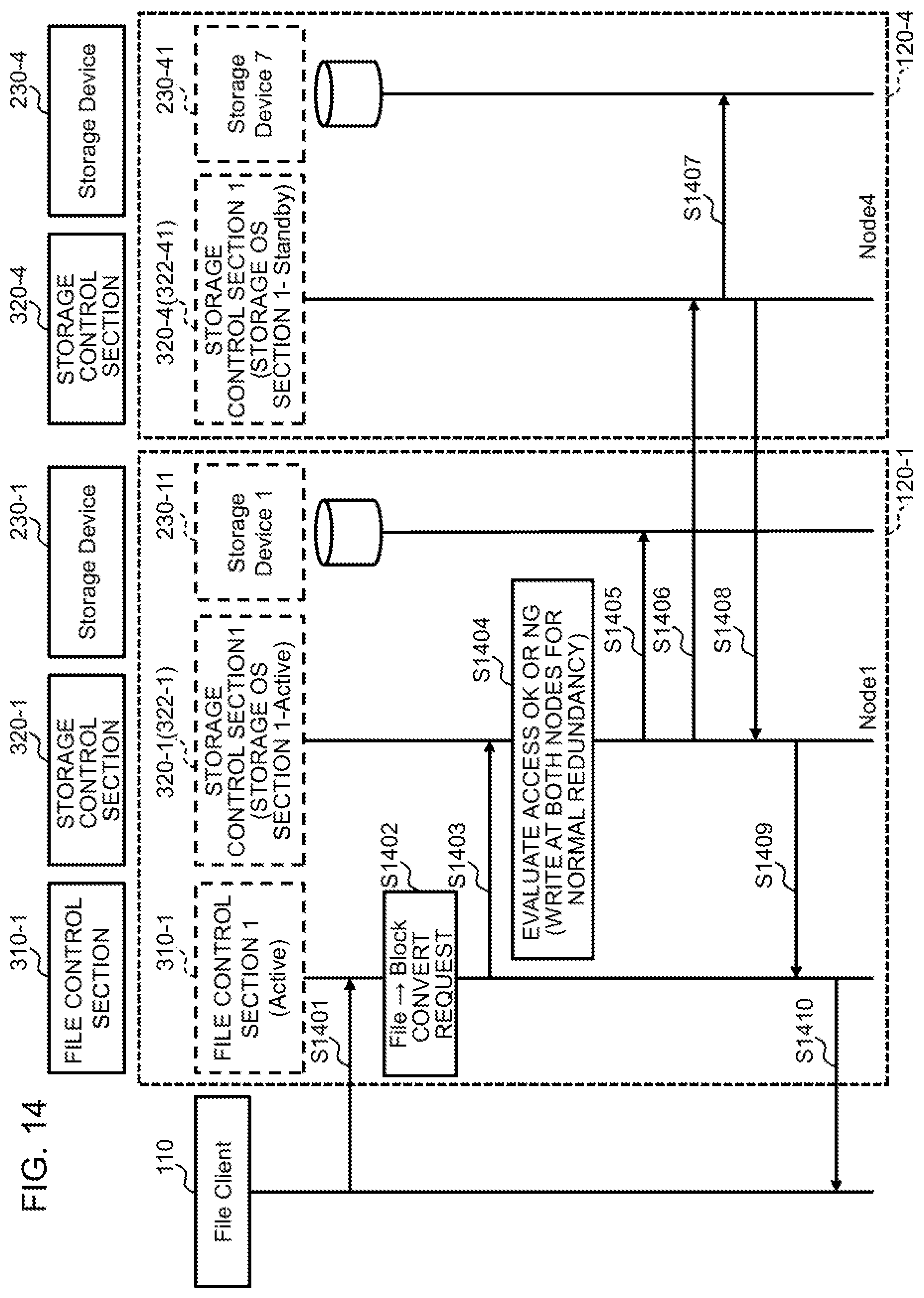 Patent US12105977 Figure 14 – Multi-node storage system and cooperation method for performing input output