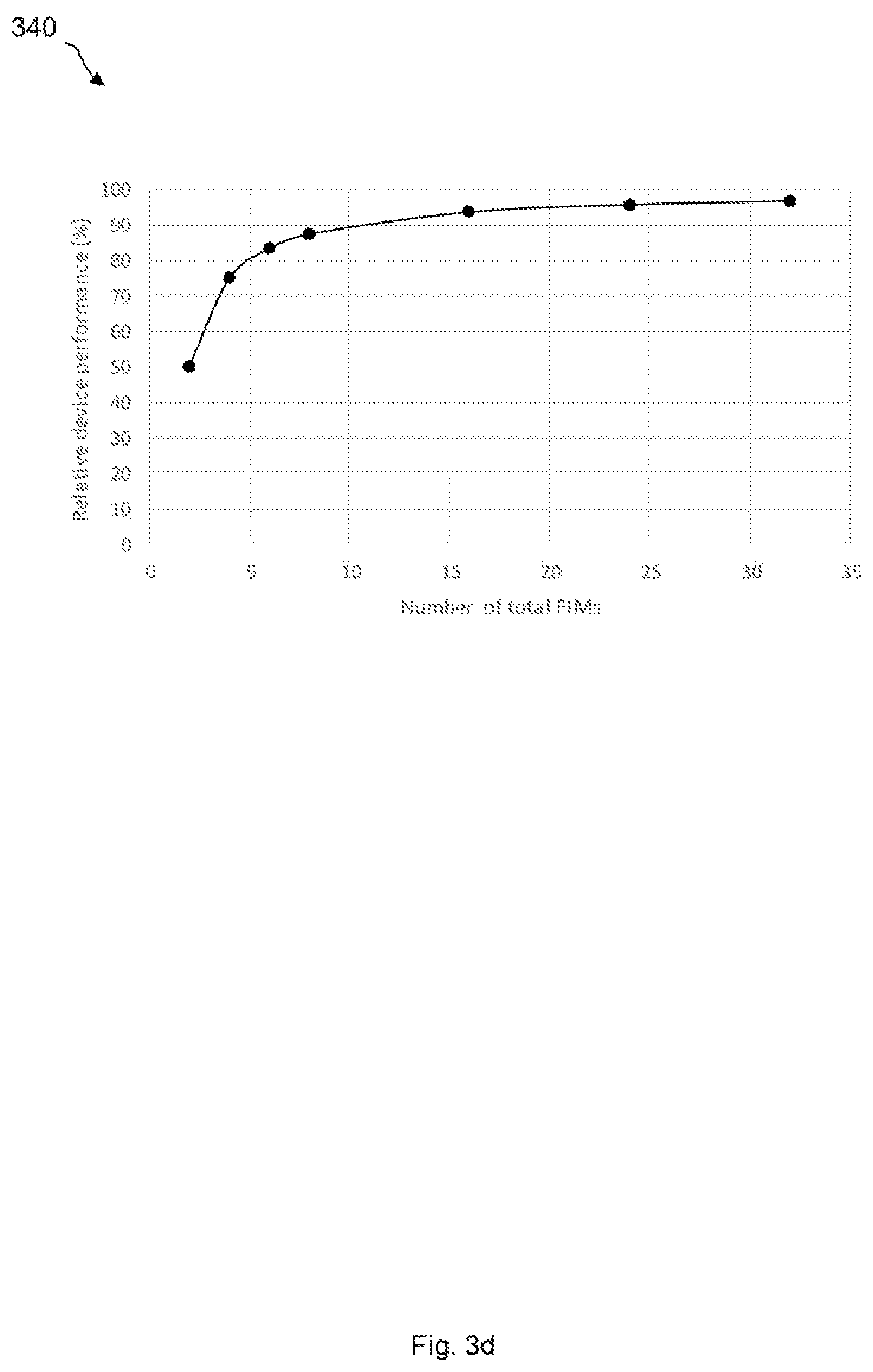 Patent US12105978 Figure 7 – Memory partitioned data storage device