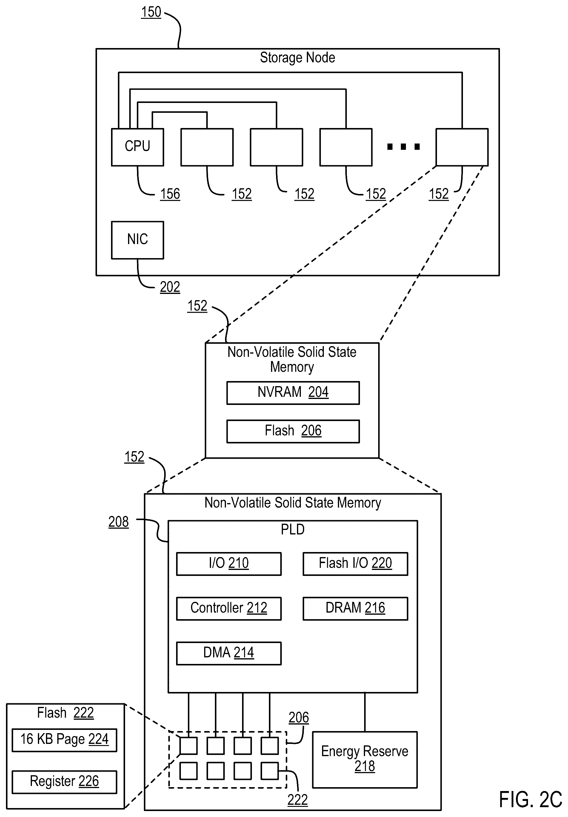 Patent US12105979 Figure 7 – Servicing input/output (‘I/O’) operations during a change in membership to a pod of storage systems synchronously replicating a dataset
