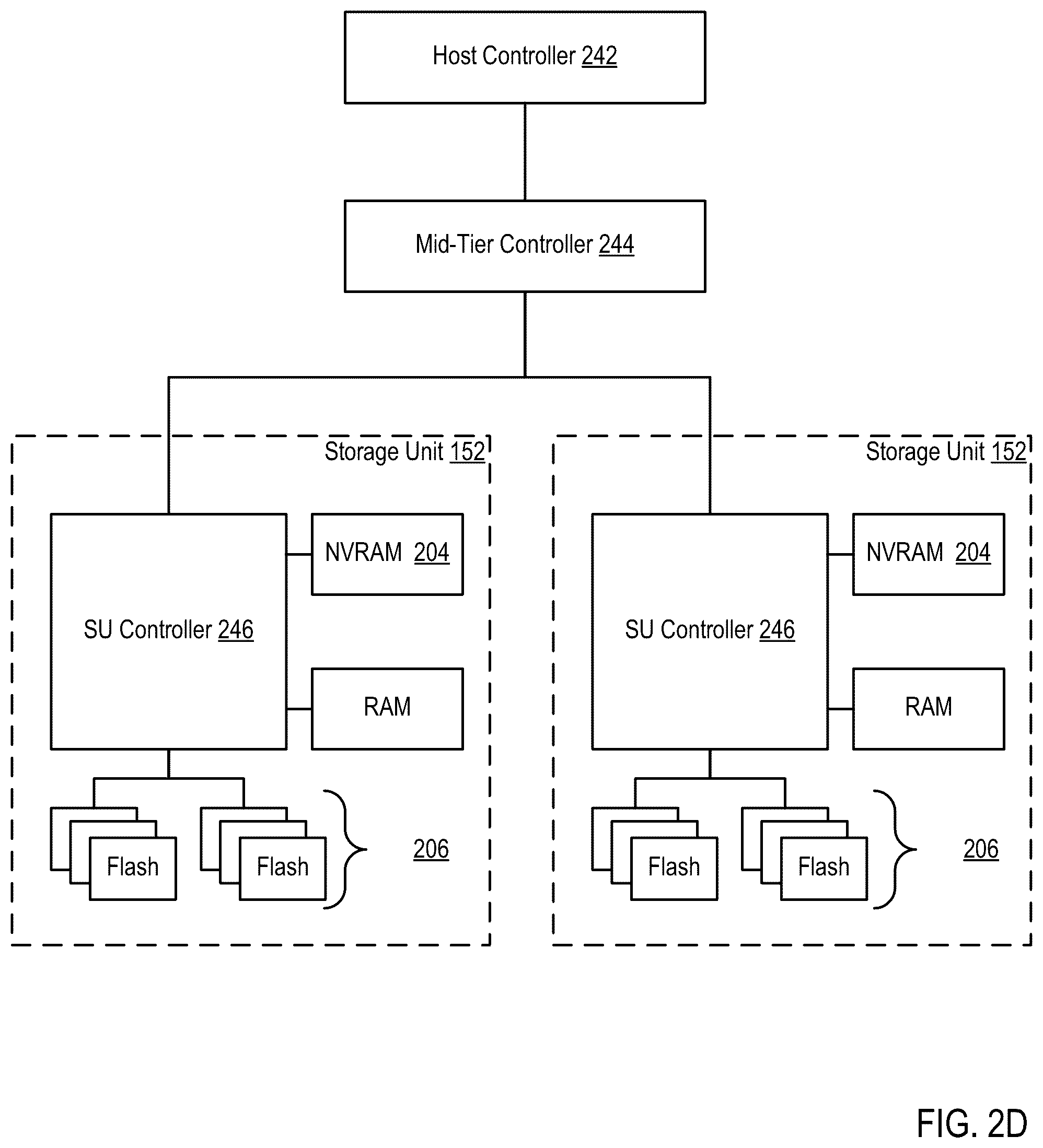 Patent US12105979 Figure 8 – Servicing input/output (‘I/O’) operations during a change in membership to a pod of storage systems synchronously replicating a dataset