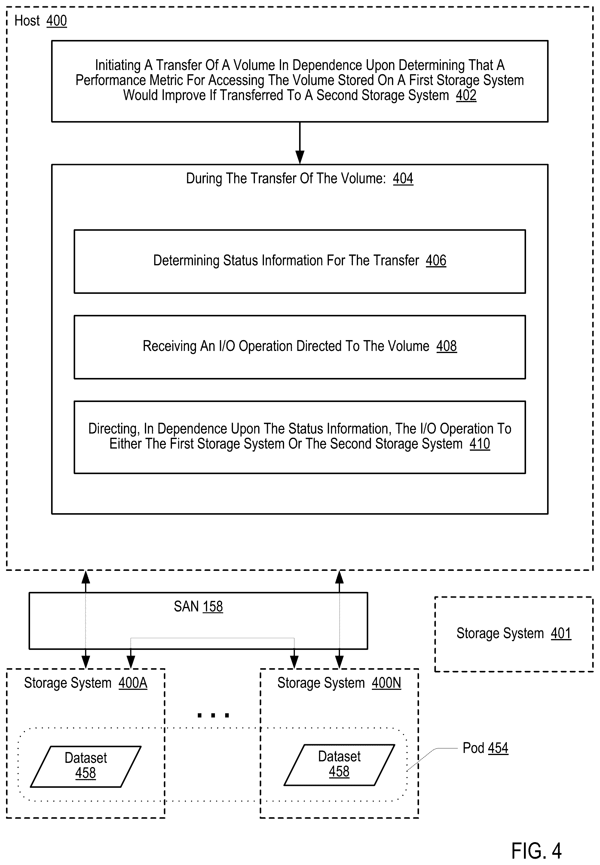 Patent US12105979 Figure 13 – Servicing input/output (‘I/O’) operations during a change in membership to a pod of storage systems synchronously replicating a dataset