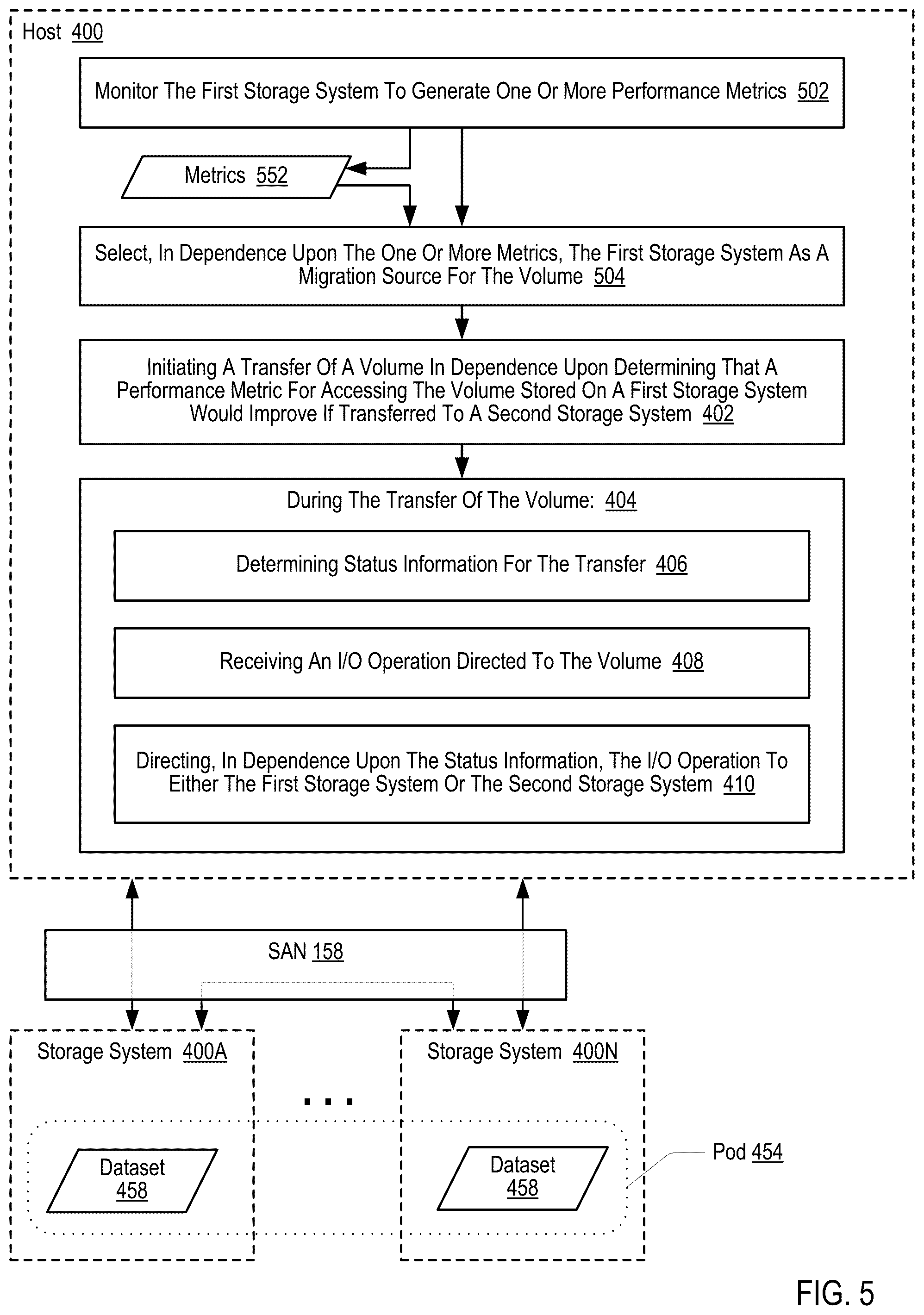 Patent US12105979 Figure 14 – Servicing input/output (‘I/O’) operations during a change in membership to a pod of storage systems synchronously replicating a dataset