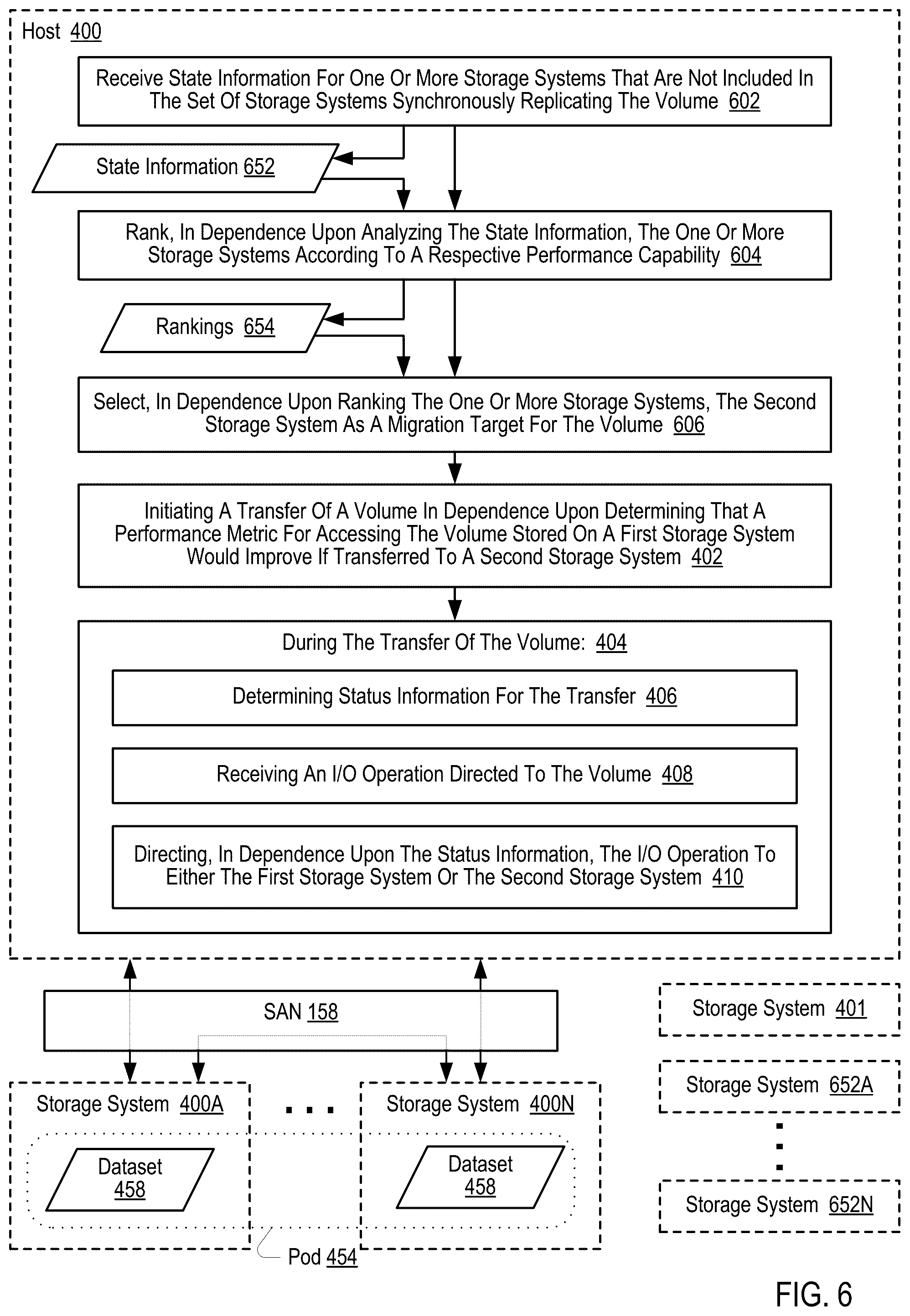 Patent US12105979 Figure 15 – Servicing input/output (‘I/O’) operations during a change in membership to a pod of storage systems synchronously replicating a dataset