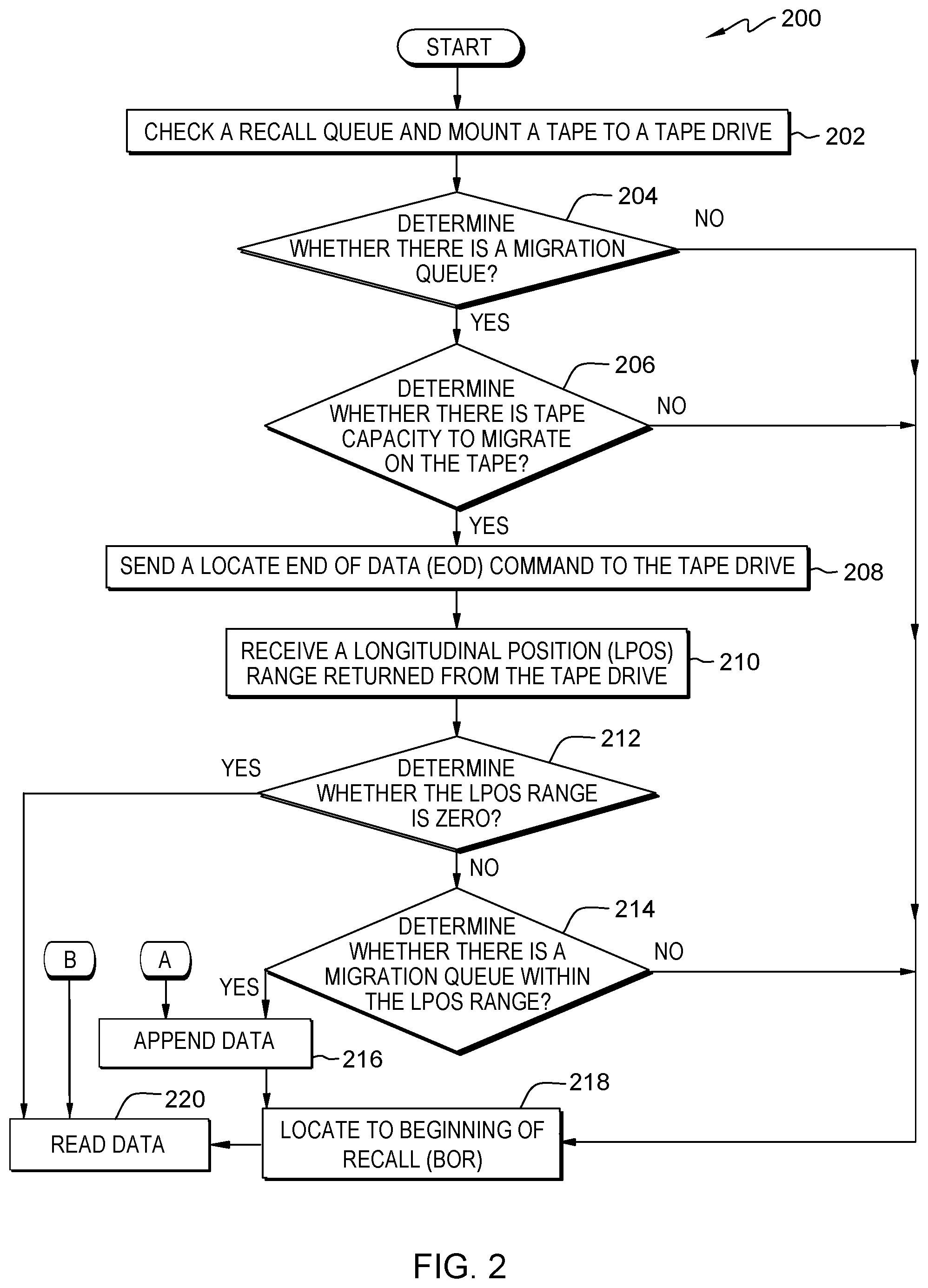 Patent US12105980 Figure 2 – Appending data to a tape cartridge during recall operations