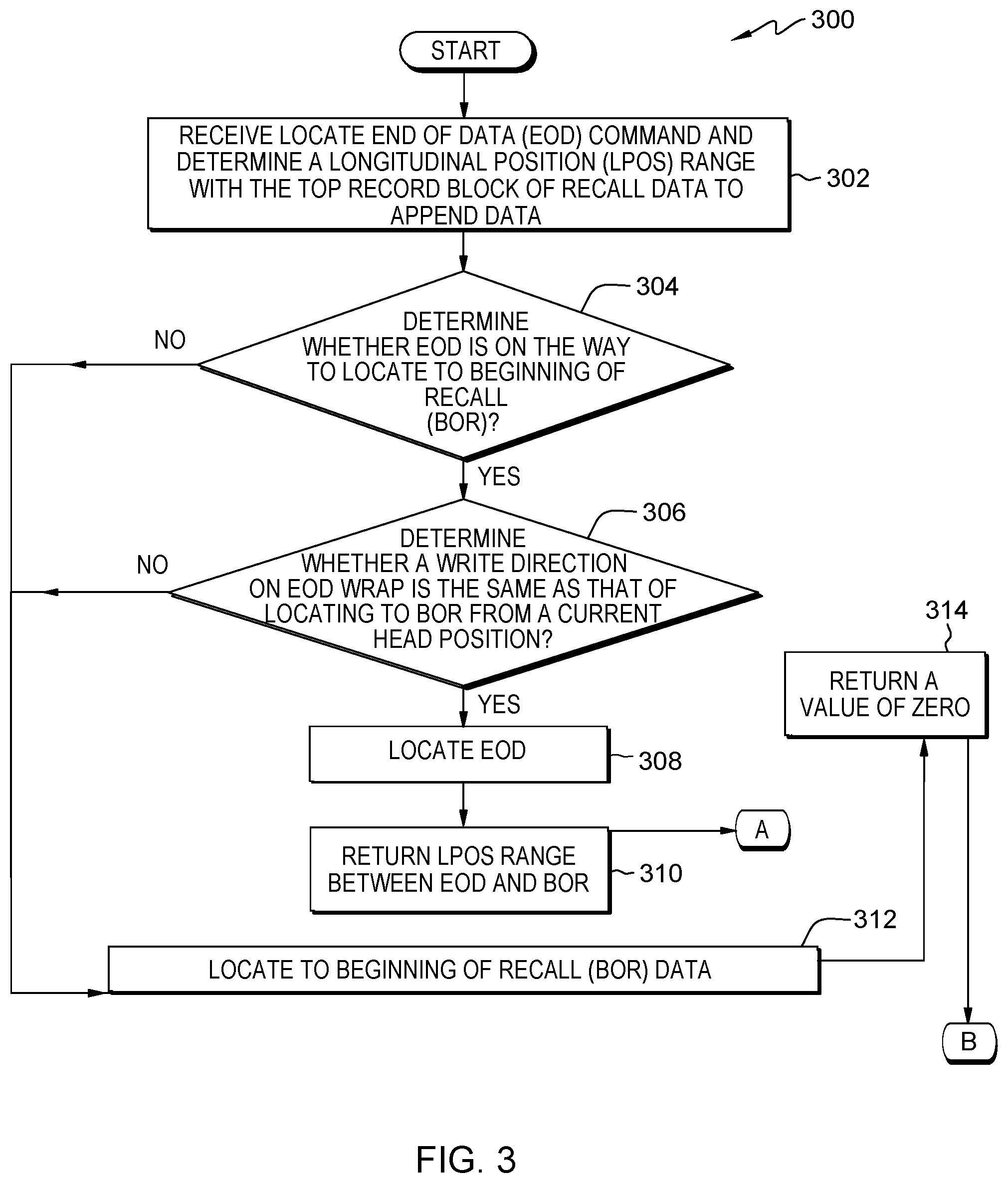 Patent US12105980 Figure 3 – Appending data to a tape cartridge during recall operations
