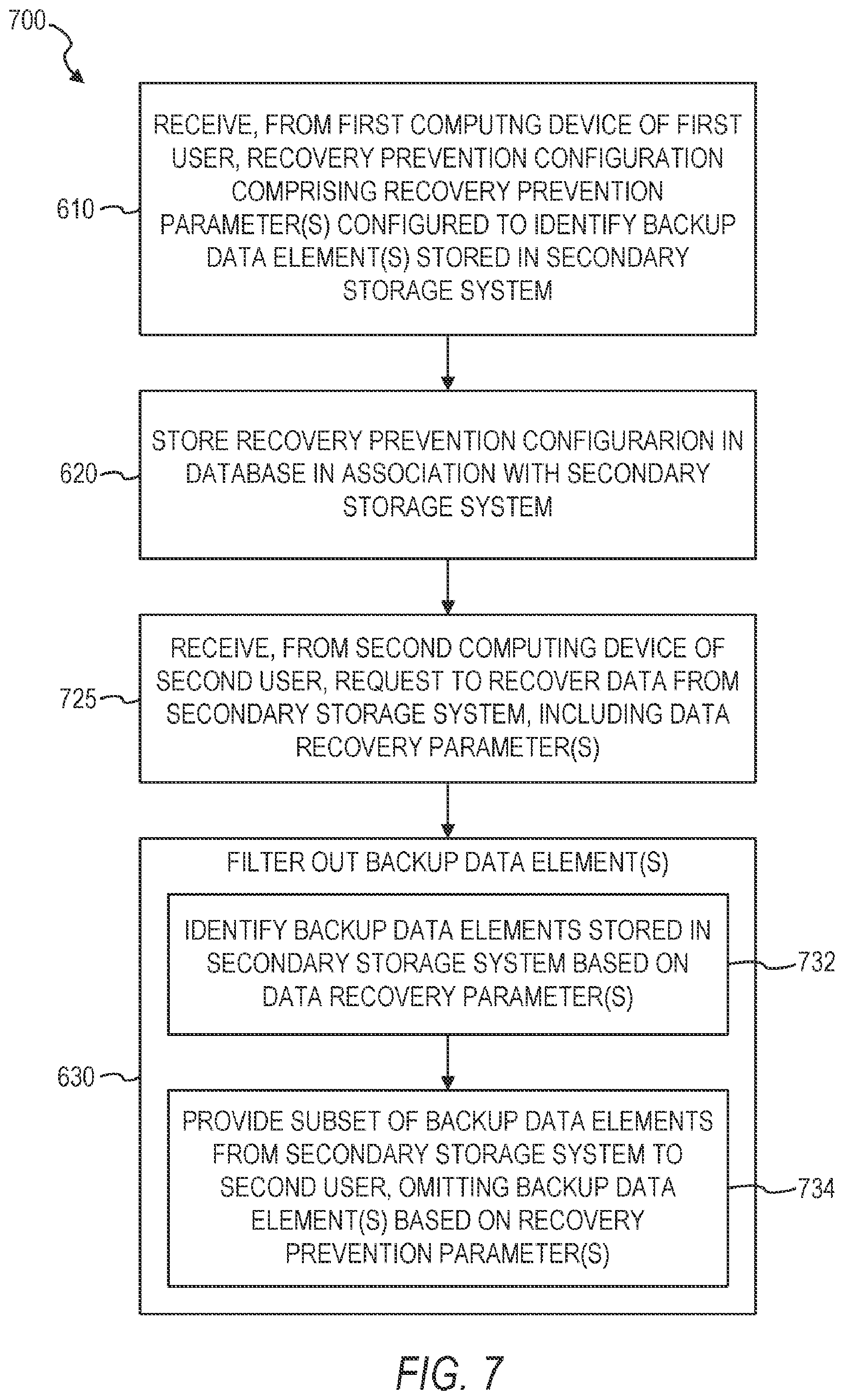 Patent US12105981 Figure 7 – Preventing recovery of specific data elements