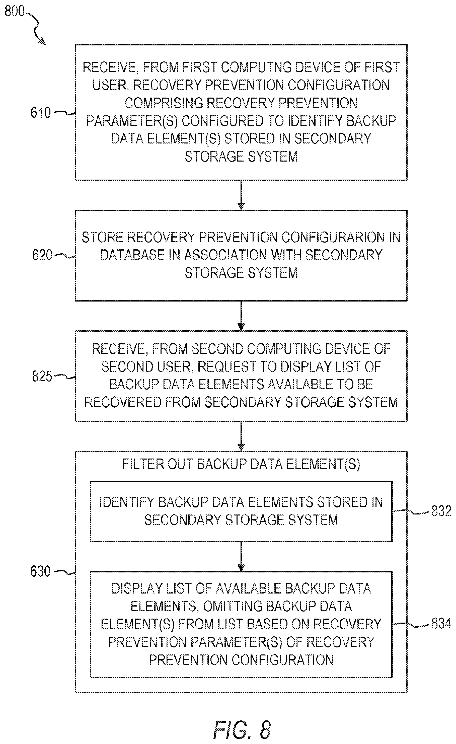 Patent US12105981 Figure 8 – Preventing recovery of specific data elements