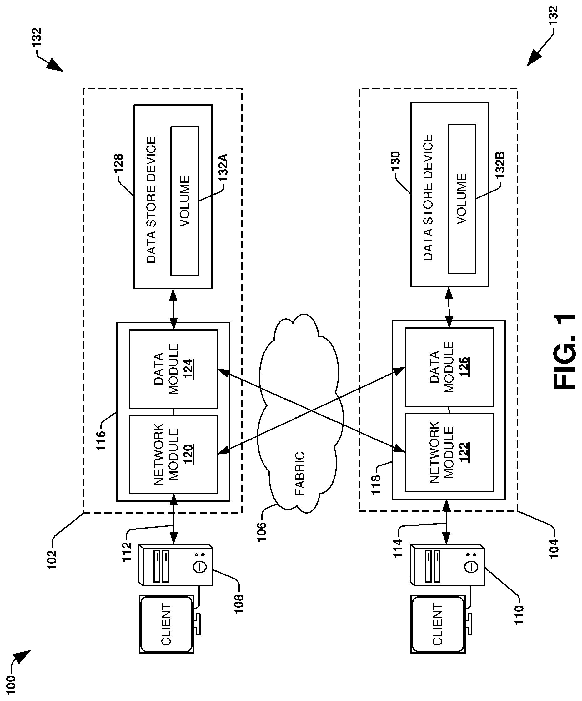 Patent US12105983 Figure 1 – Resilient implementation of client file operations and replication