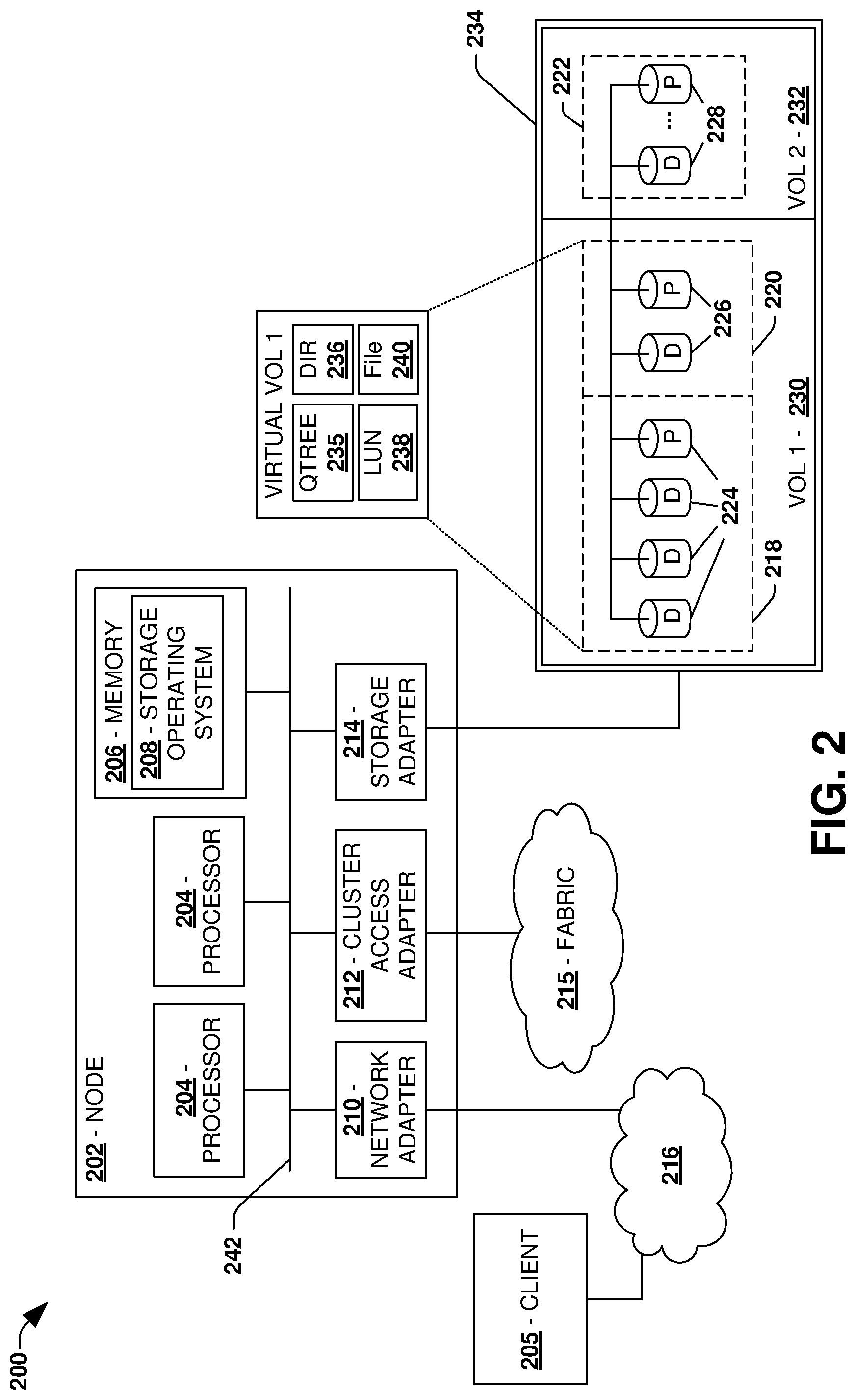 Patent US12105983 Figure 2 – Resilient implementation of client file operations and replication