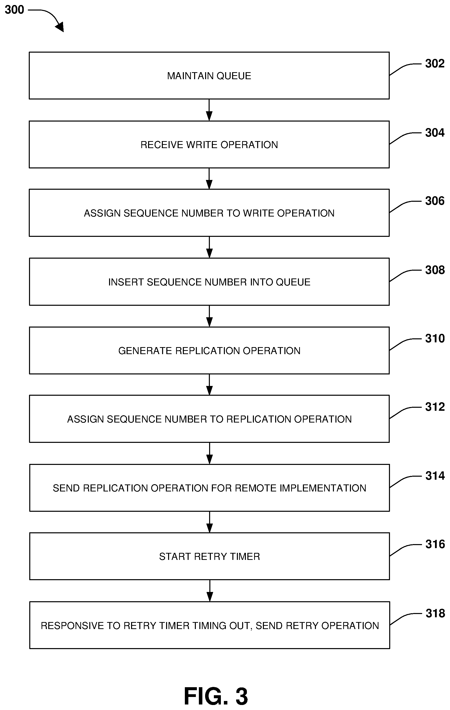 Patent US12105983 Figure 3 – Resilient implementation of client file operations and replication