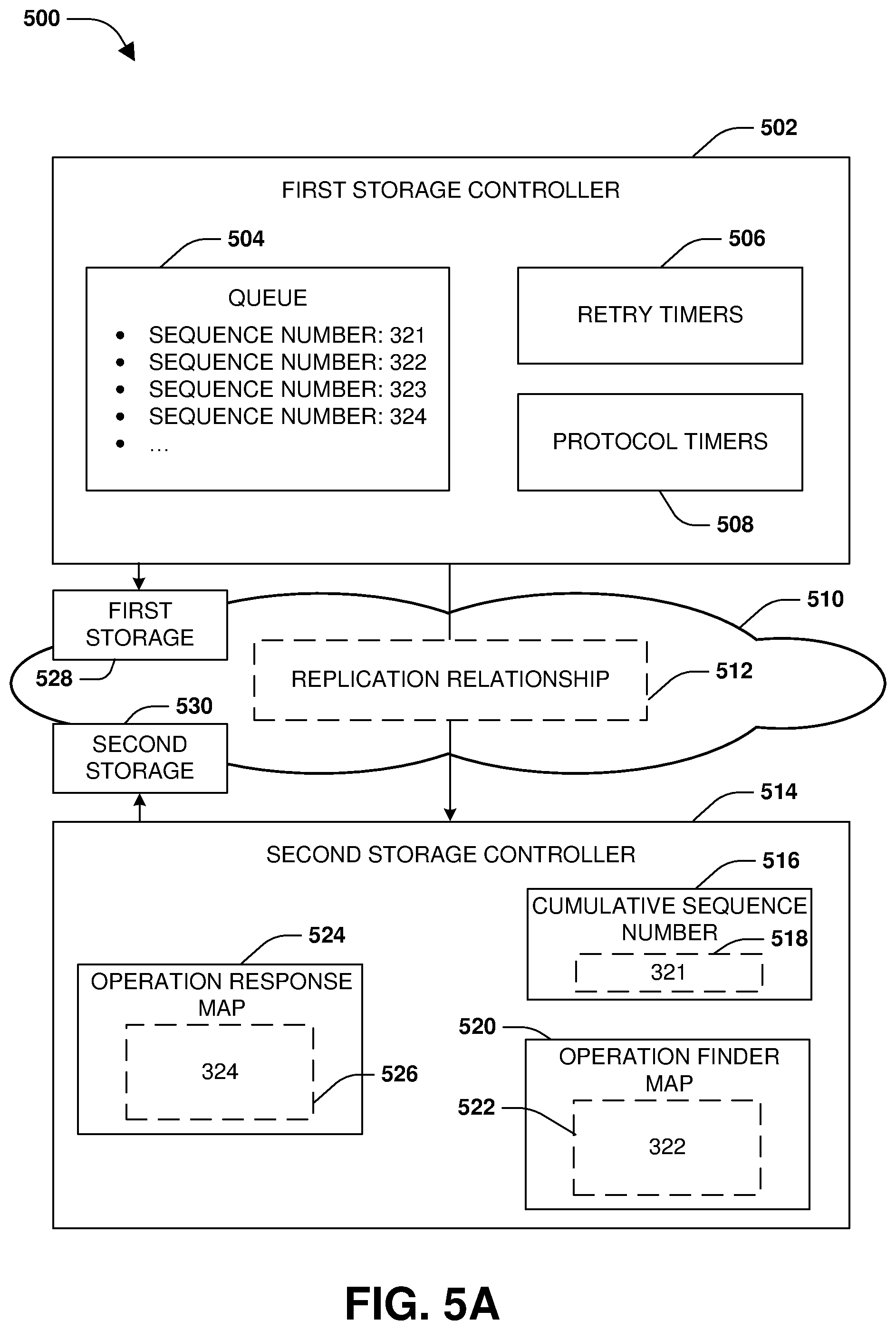 Patent US12105983 Figure 5 – Resilient implementation of client file operations and replication
