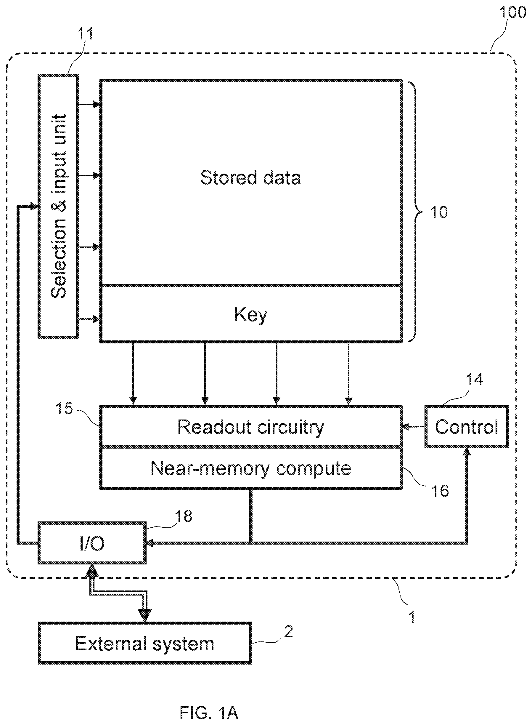 Patent US12105985 Figure 1 – Processing data in-memory with memory devices having a crossbar array structure