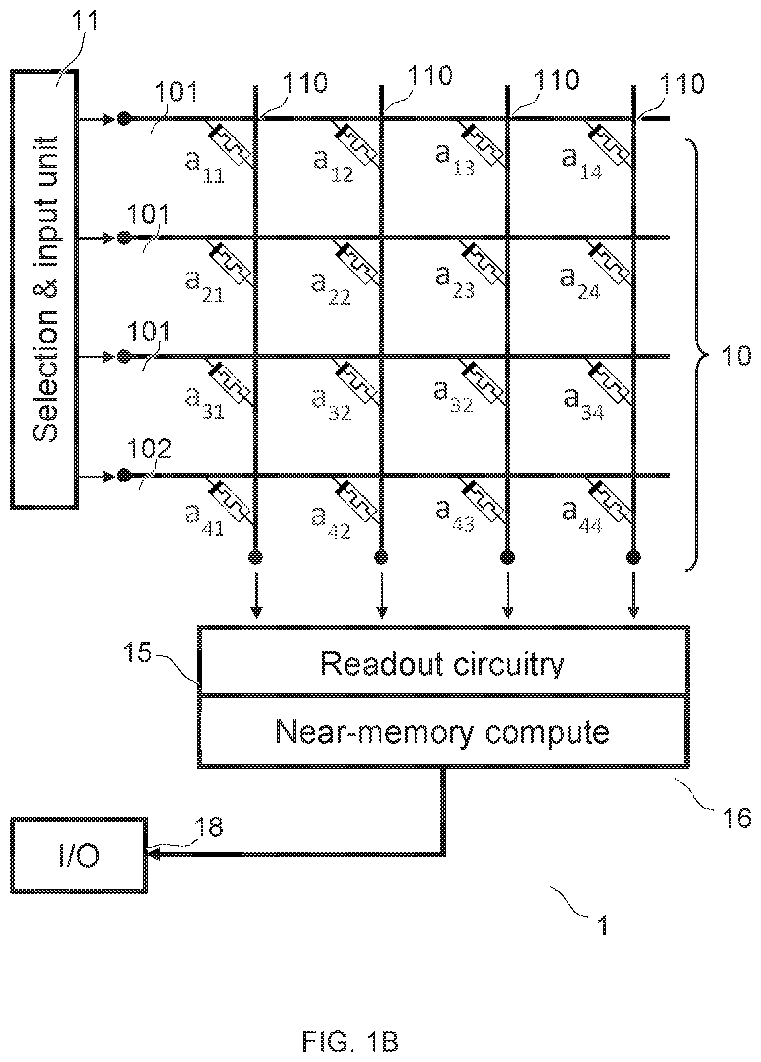 Patent US12105985 Figure 2 – Processing data in-memory with memory devices having a crossbar array structure